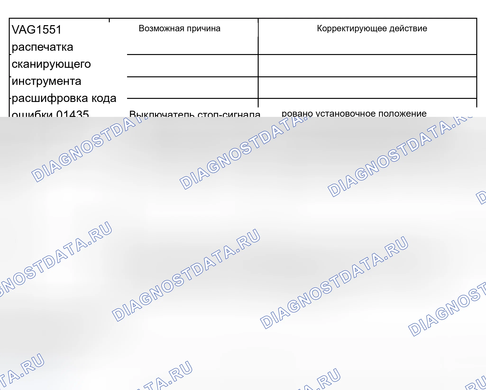 Рис. 235: Таблица расшифровка кода ошибки; расшифровка кода ошибки 01435-01542. Audi A8 D2