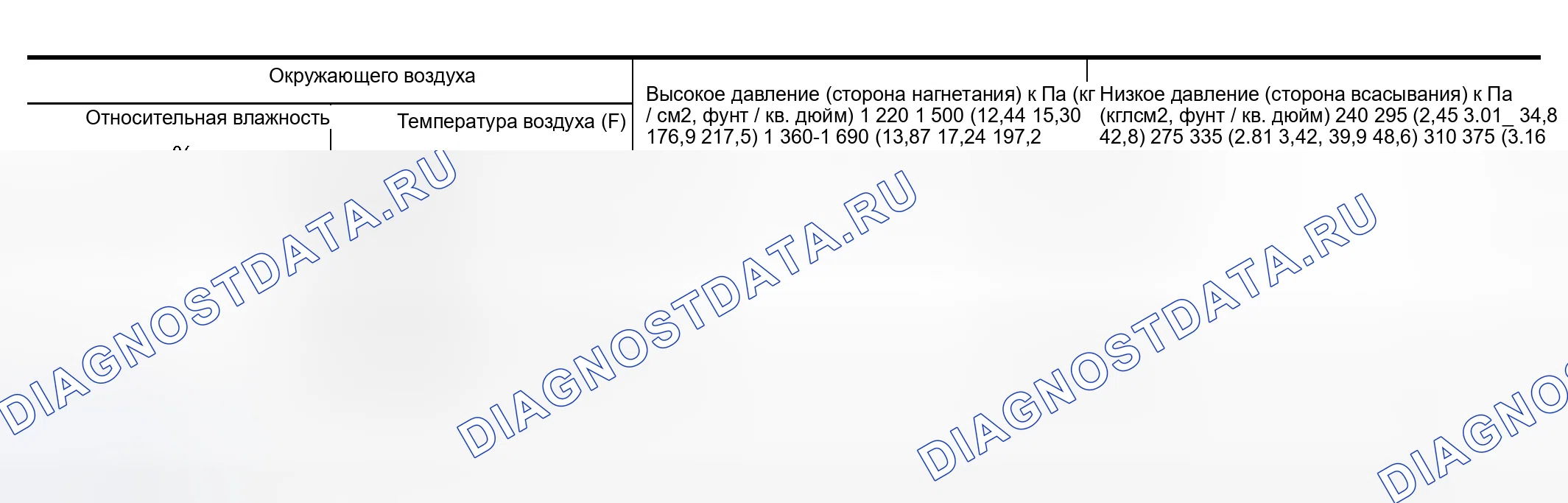 Рис. 60: Таблица зависимости температуры окружающего воздуха от рабочего давления. Nissan Altima L31 рестайлинг