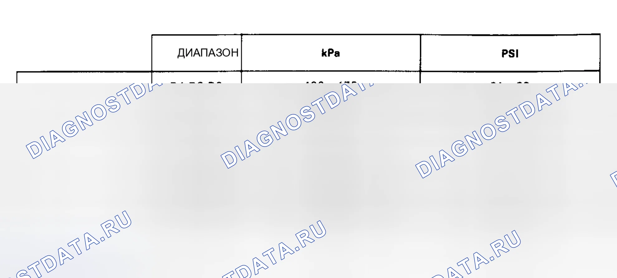 Рис. 43: Полное давление в трубопроводе. Buick Electra Park Avenue 