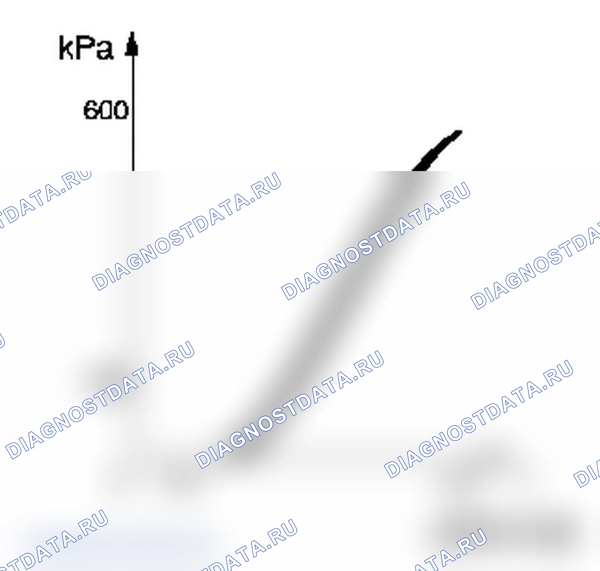 Электромагнитные клапаны автоматической коробки передач AF 40. Opel Vectra C