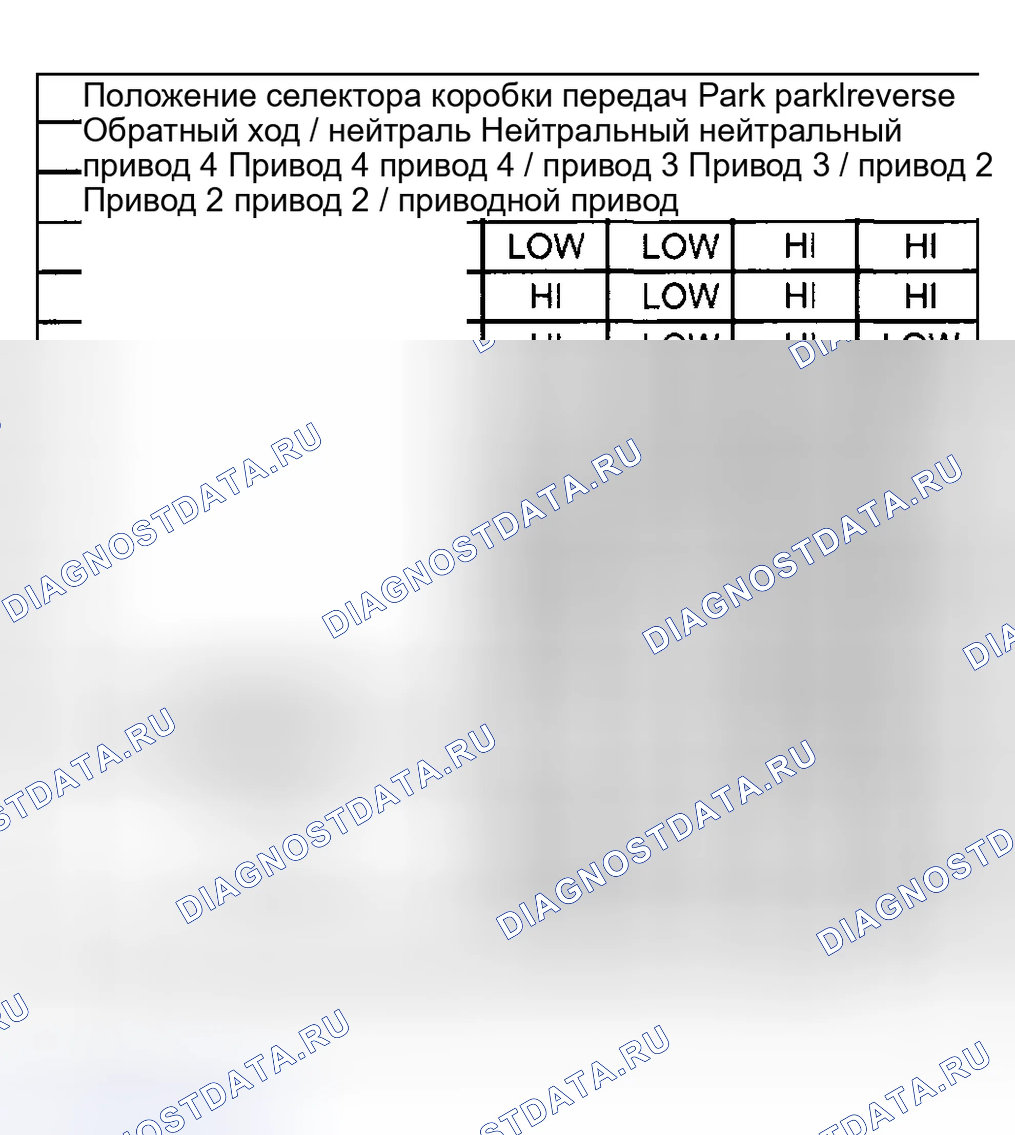 Рис. 291: Внутренняя логика переключения режимов передачи. Hyundai Venue I
