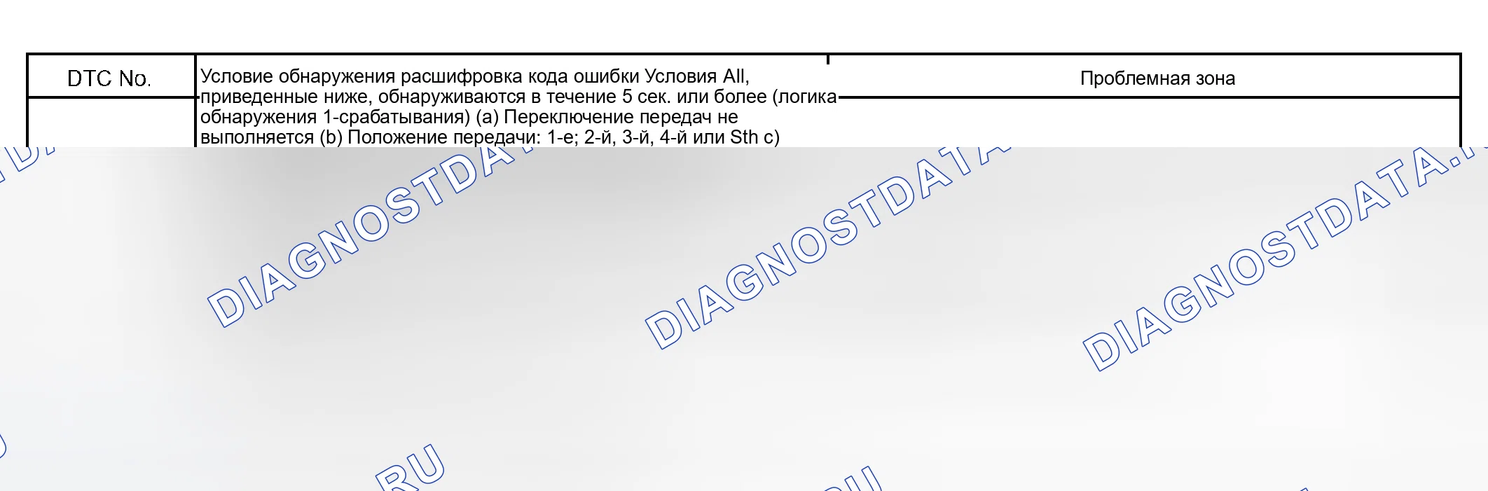 Рис. 246. Toyota Land Cruiser 100 рестайлинг