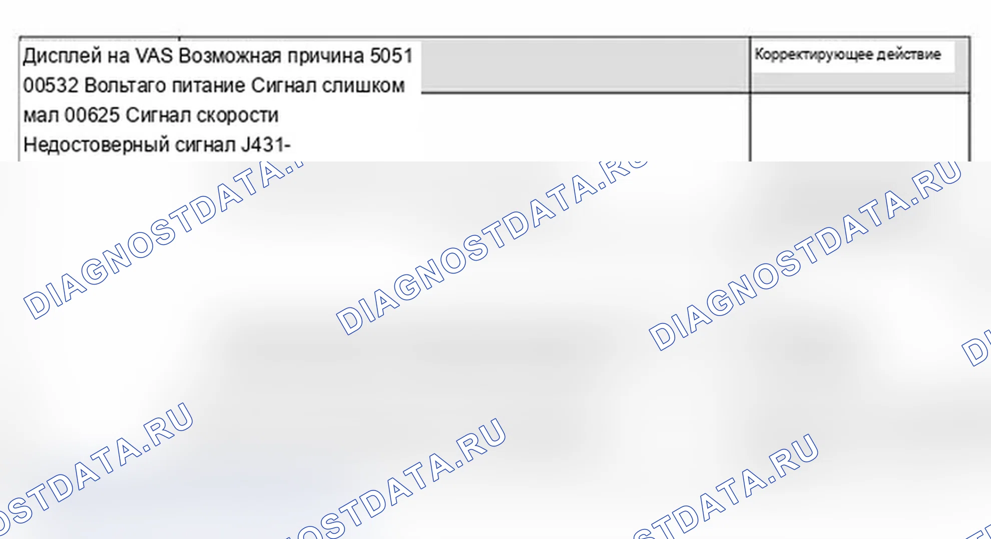 Рис. 292: Таблица диагностических кодов неисправностей (расшифровка кода ошибки). Audi S6 C5