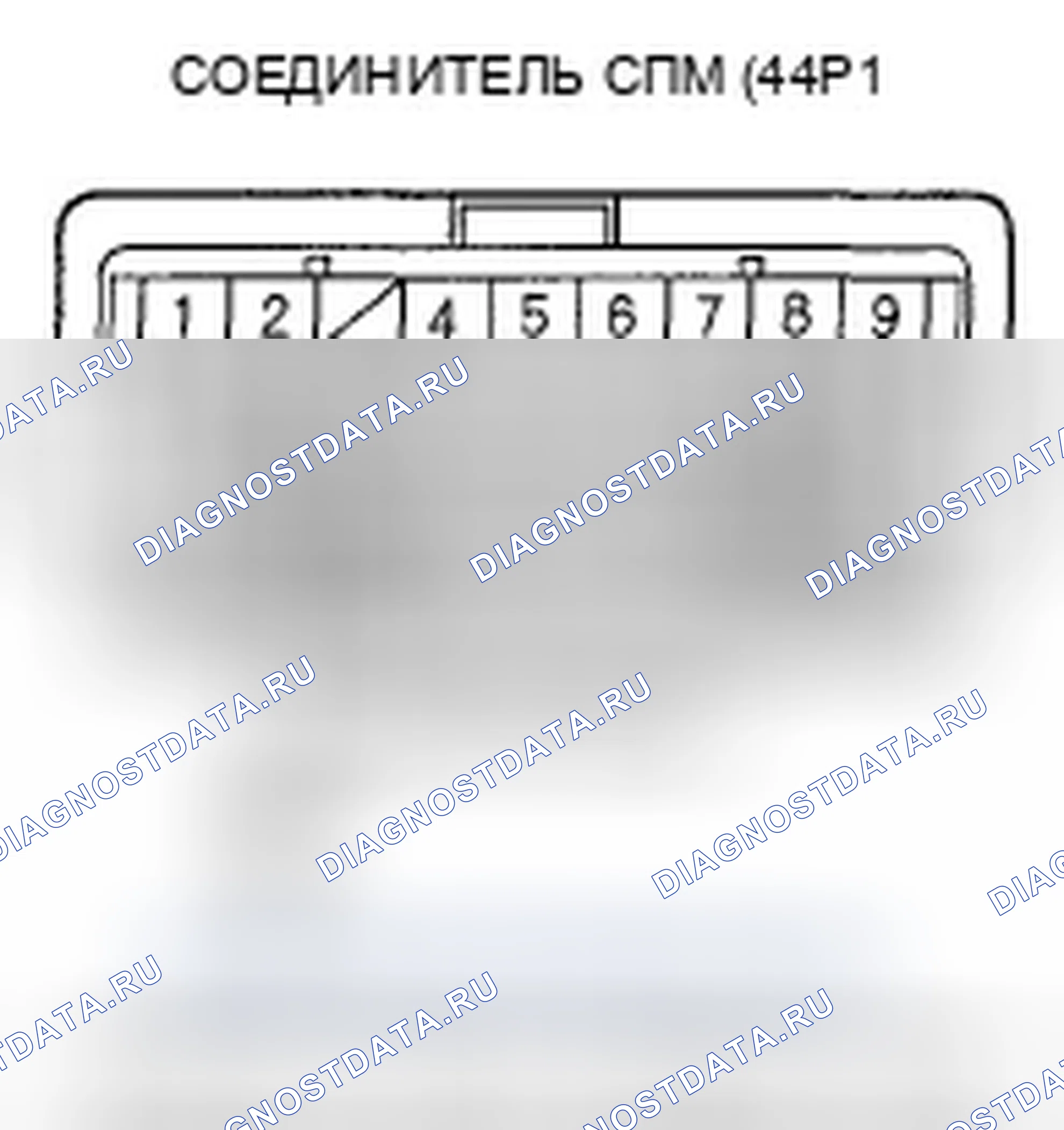 Рис. 106. Honda Ridgeline I