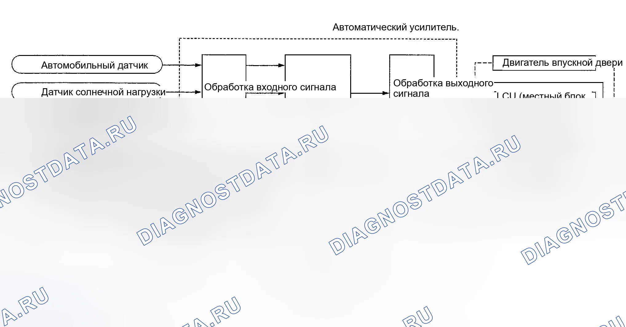 Рис. 28: Функционирование системы. Infiniti I35 II
