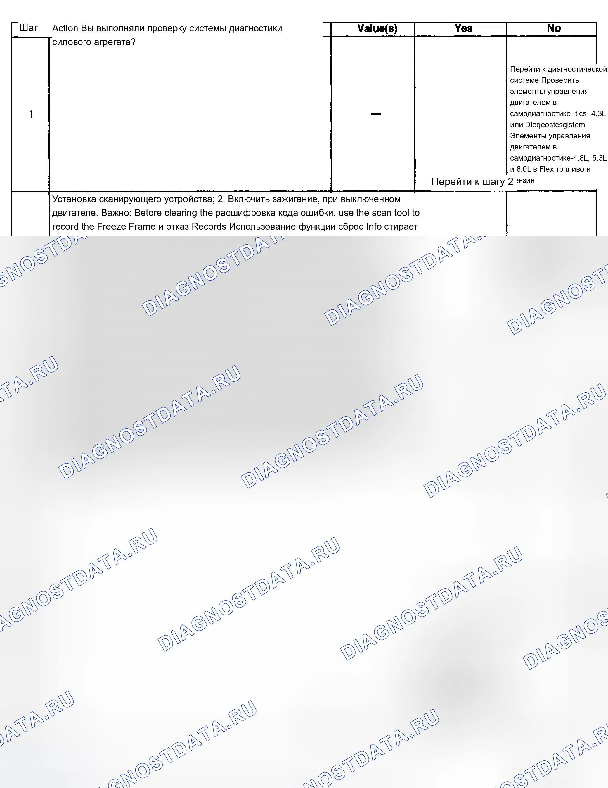 Рис. 646. Chevrolet Silverado 1500 HD 