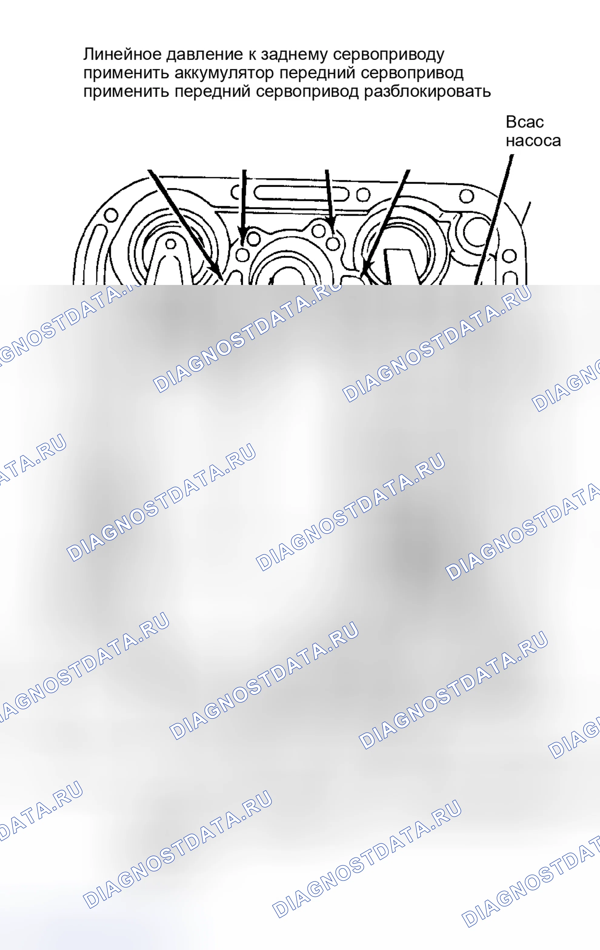 Рис. 33: Передняя муфта. AMC Eagle I