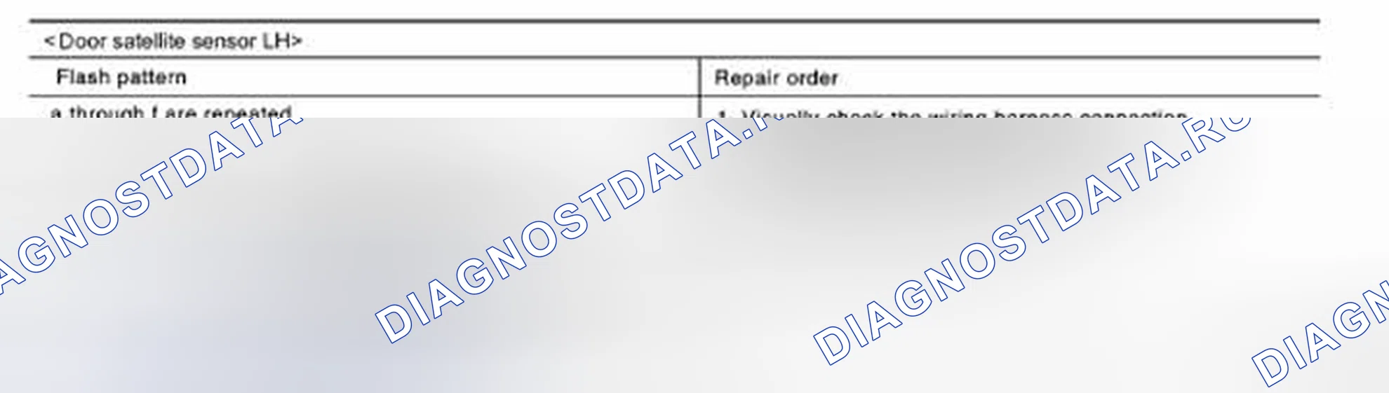 Рис. 40: Без CONSULT. Nissan Altima L33