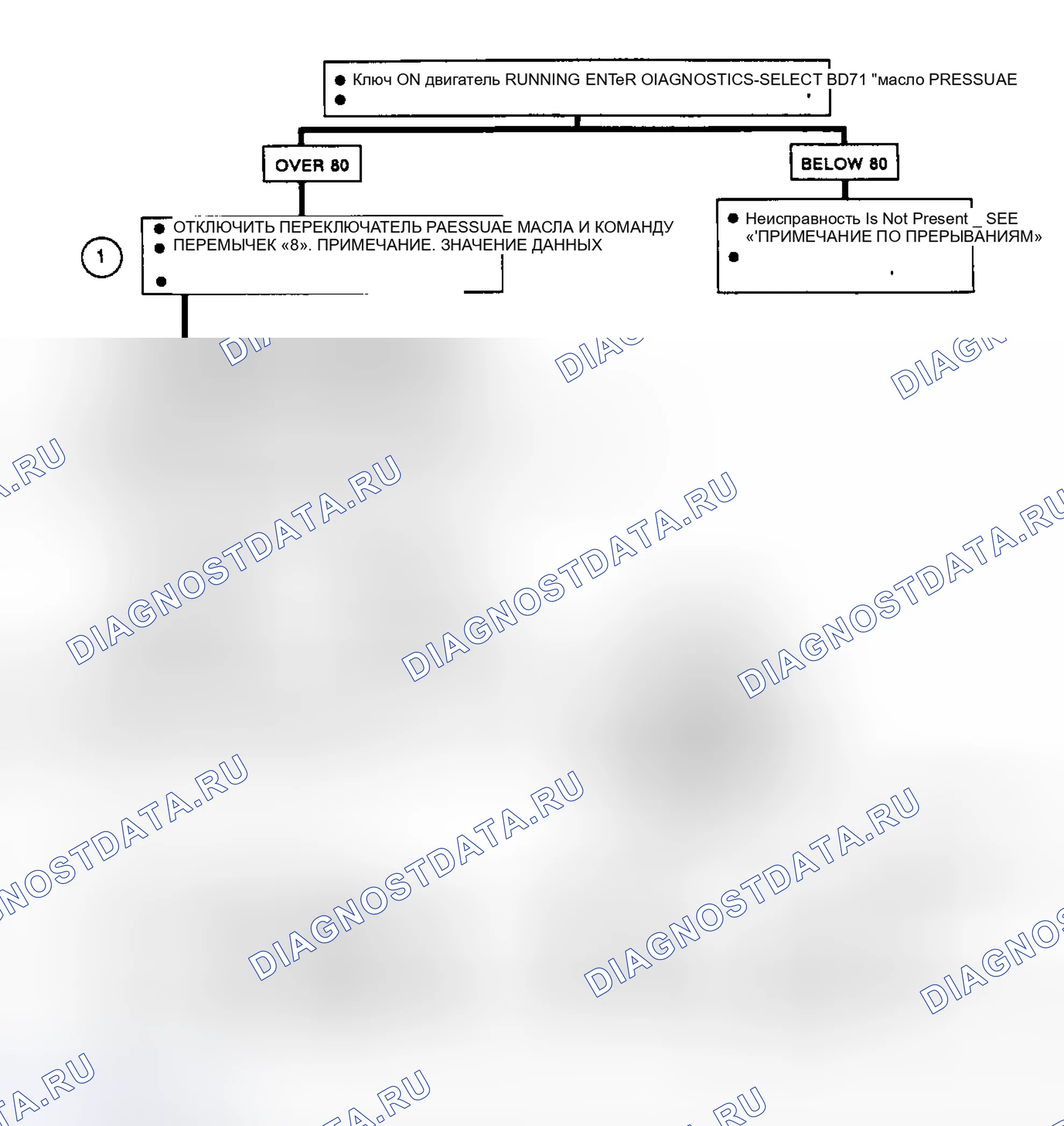Рис. 247: Кодовая B132: Ckt Diagram и Flow Chart Eng масло давление Sens Ckt Faulty. Oldsmobile Toronado Trofeo I