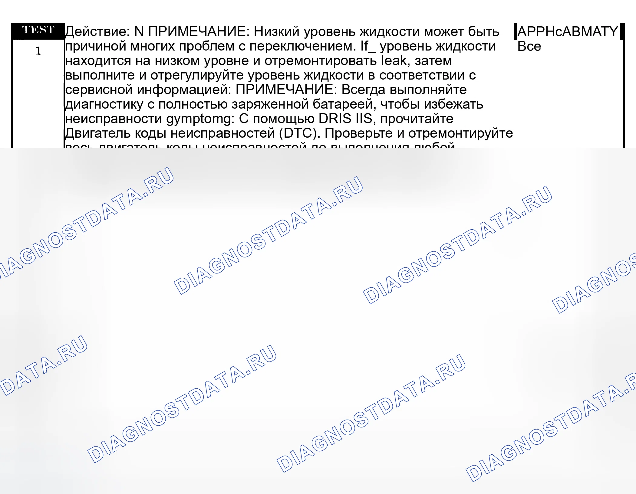 Рис. 729: Диагностические процедуры. Dodge Grand Caravan IV