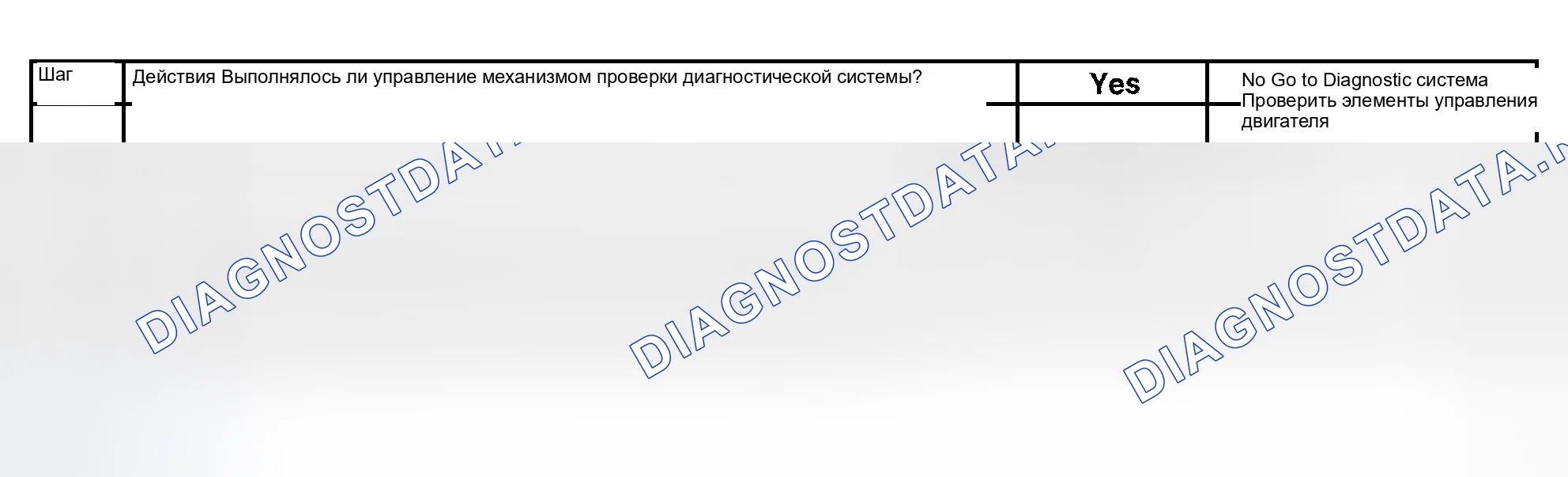 Рис. 564: Диагностическая процедура. GMC Sierra 1500 HD 