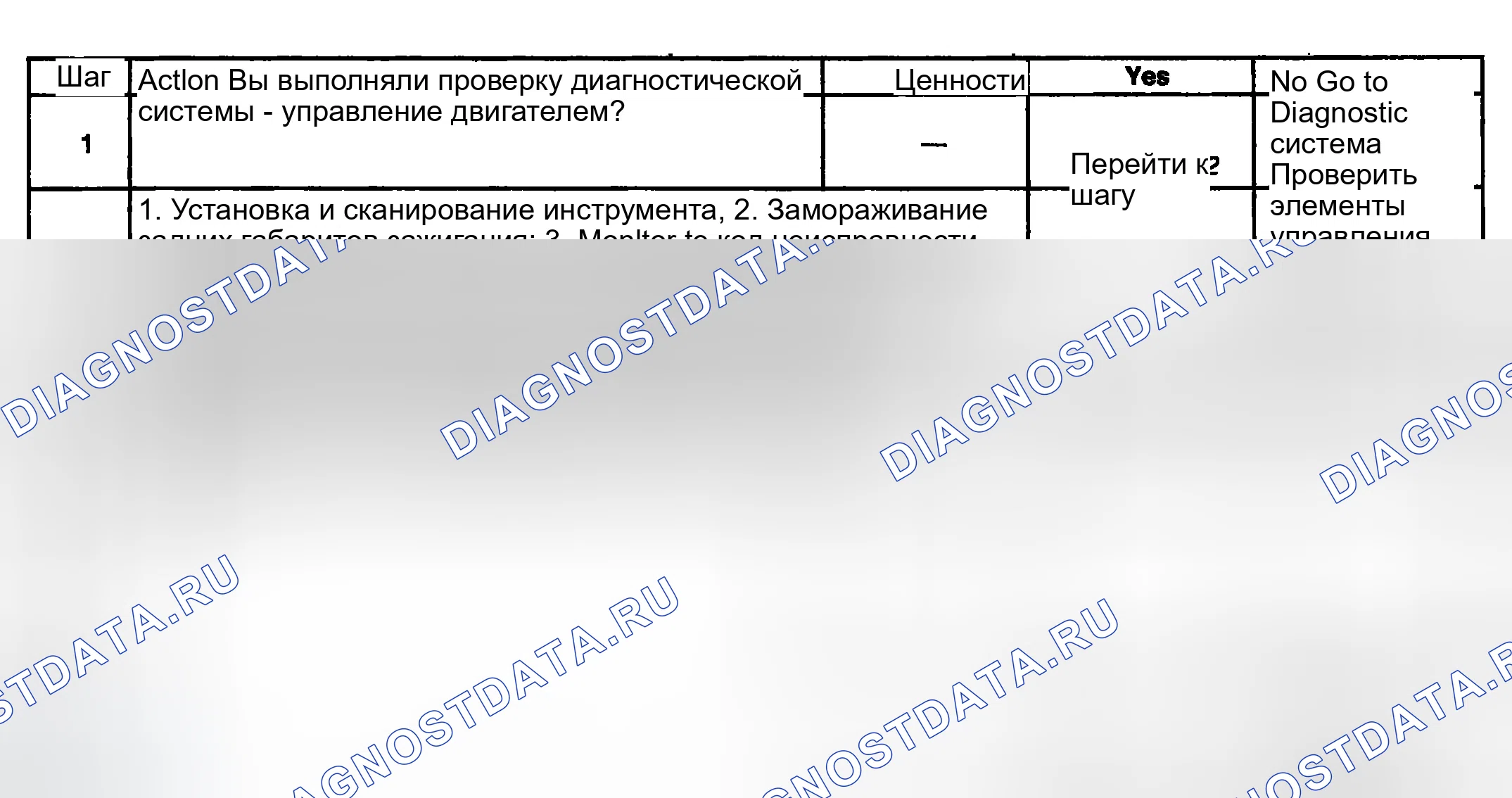 Рис. 760: Диагностическая процедура. GMC Sierra 1500 HD 