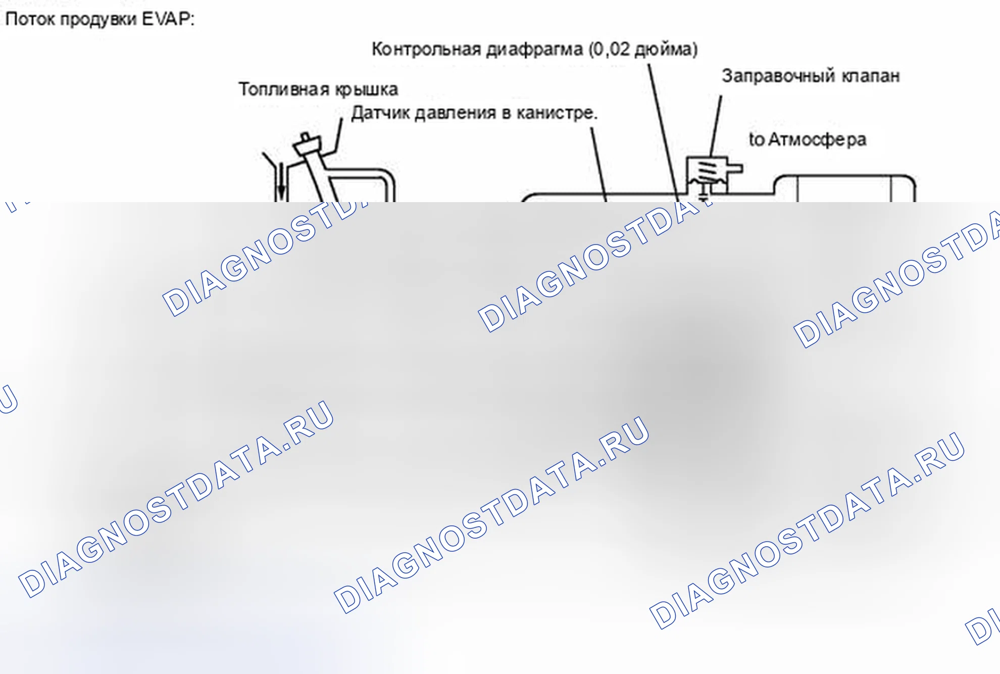 Рис. 179. Toyota Highlander II рестайлинг