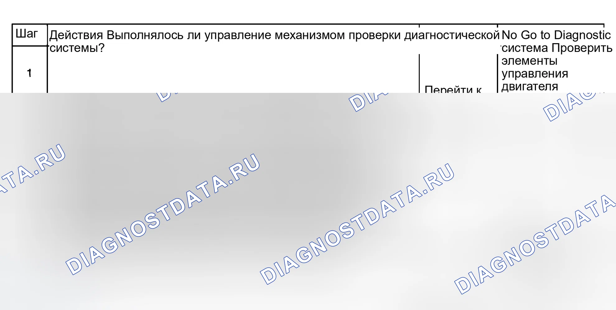 Рис. 403: Диагностические процедуры. GMC Sierra 1500 HD 