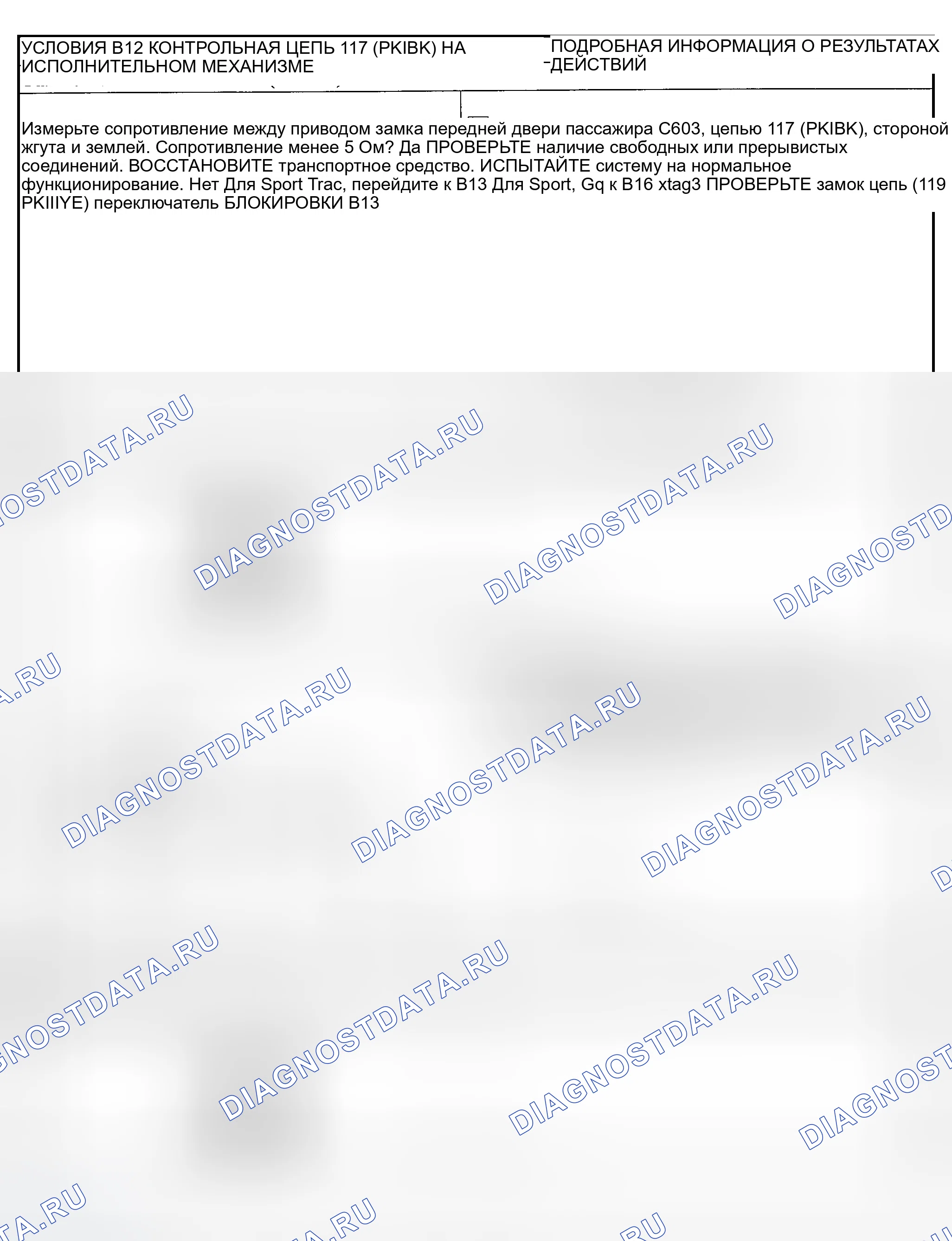 Рис. 11. Ford Explorer Sport Trac I