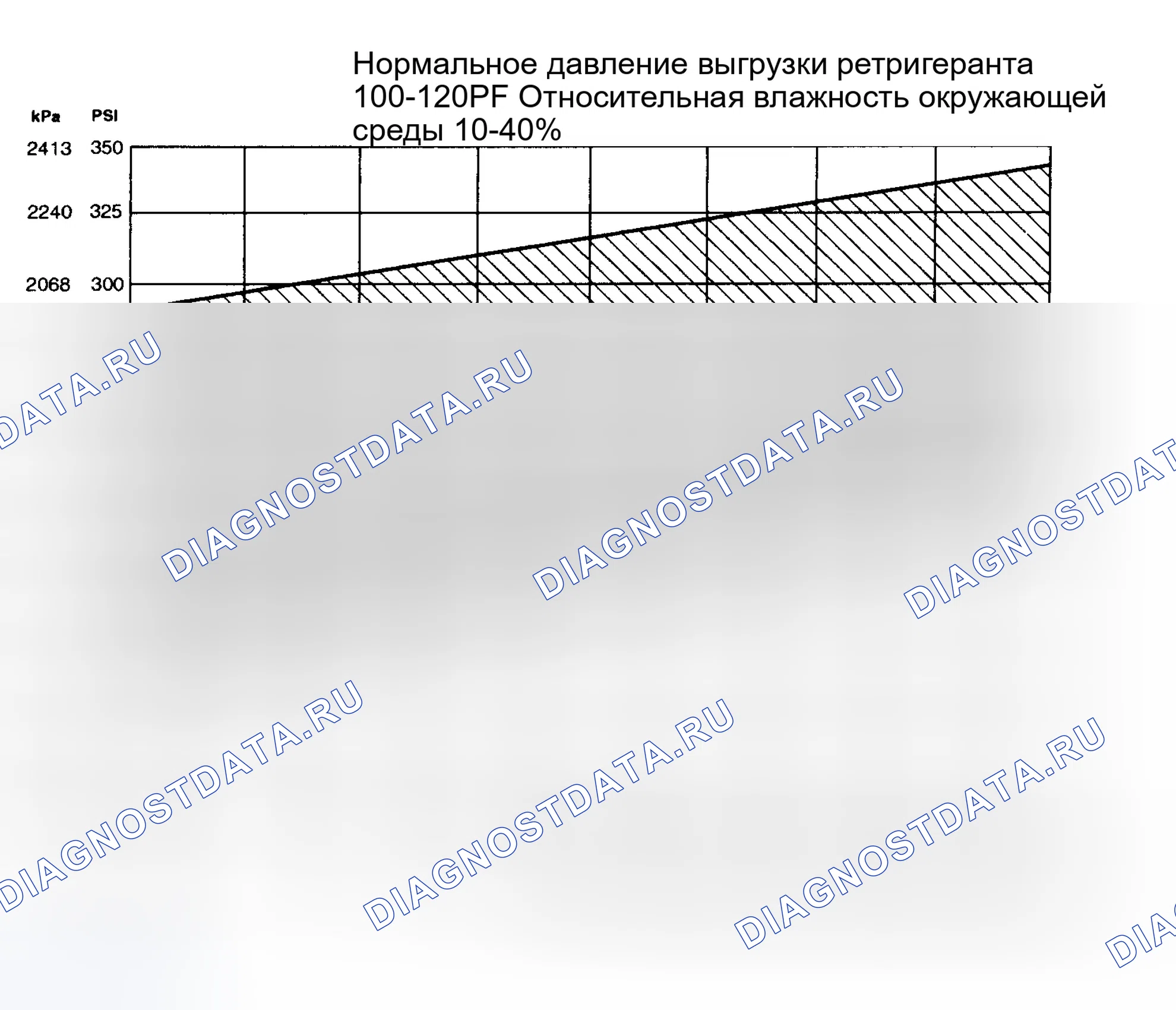 Рис. 91: Процедура 2. Температура окружающей среды выше 38°C. Ford Crown Victoria II