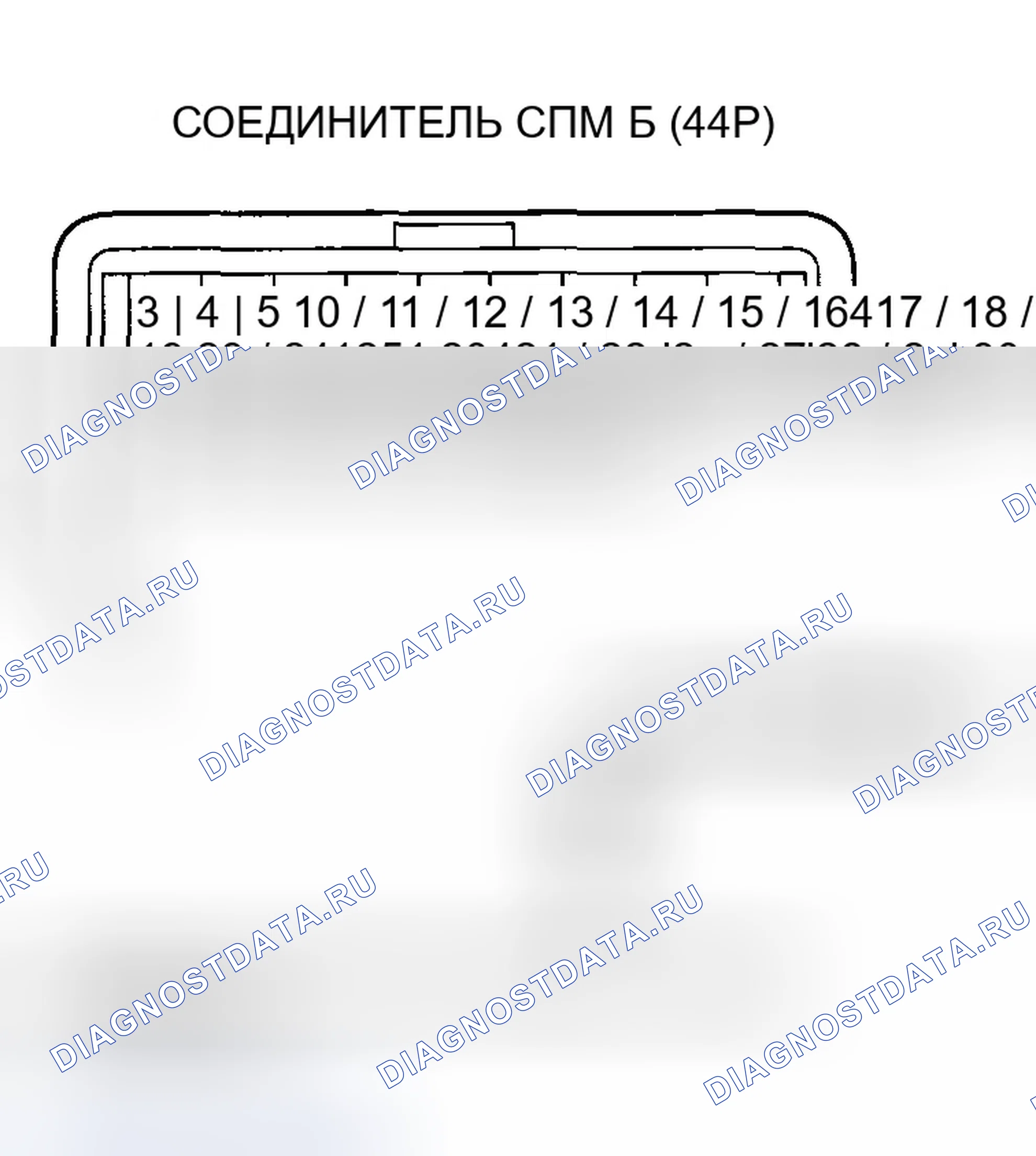 Рис. 5. Honda Odyssey I