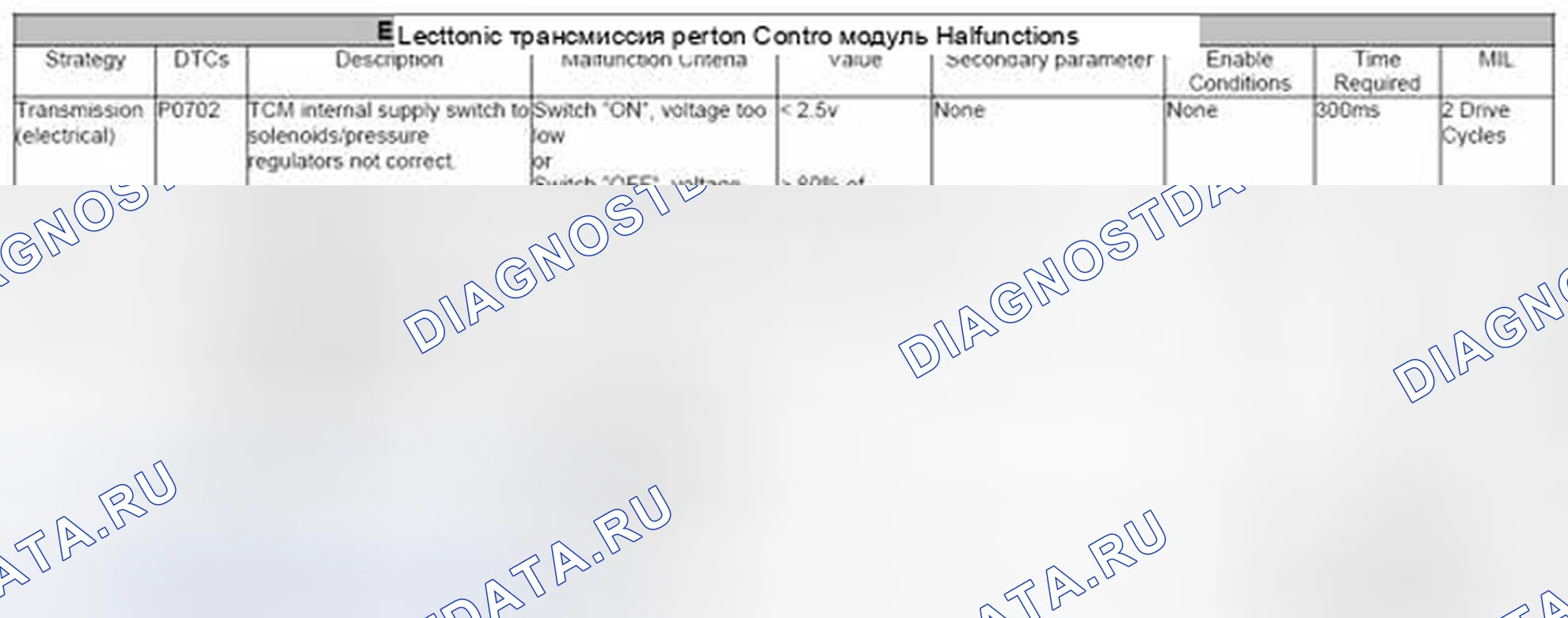 Рис. 168: 4.1.5 Система управления трансмиссией Электрическая - P0702, P1793, P1789, P1605, P1603, P1608. Jaguar XJ II