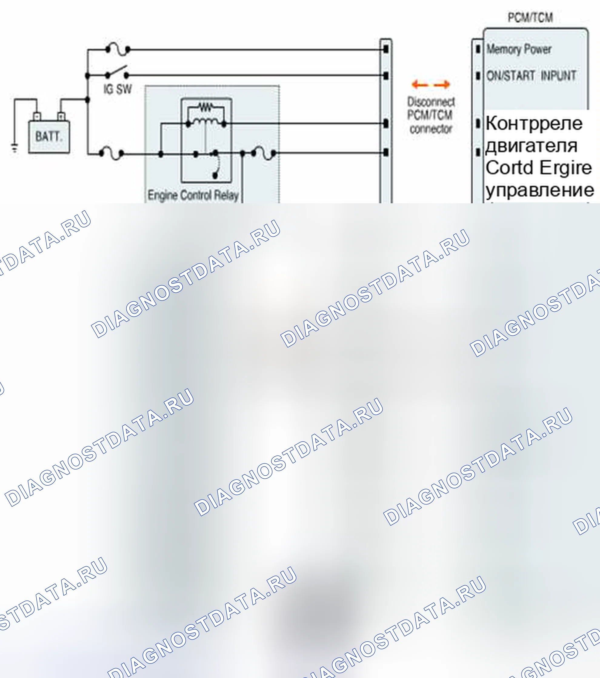 Рис. 517: Проверка короткого замыкания. Haval Beast (Shenshou) I