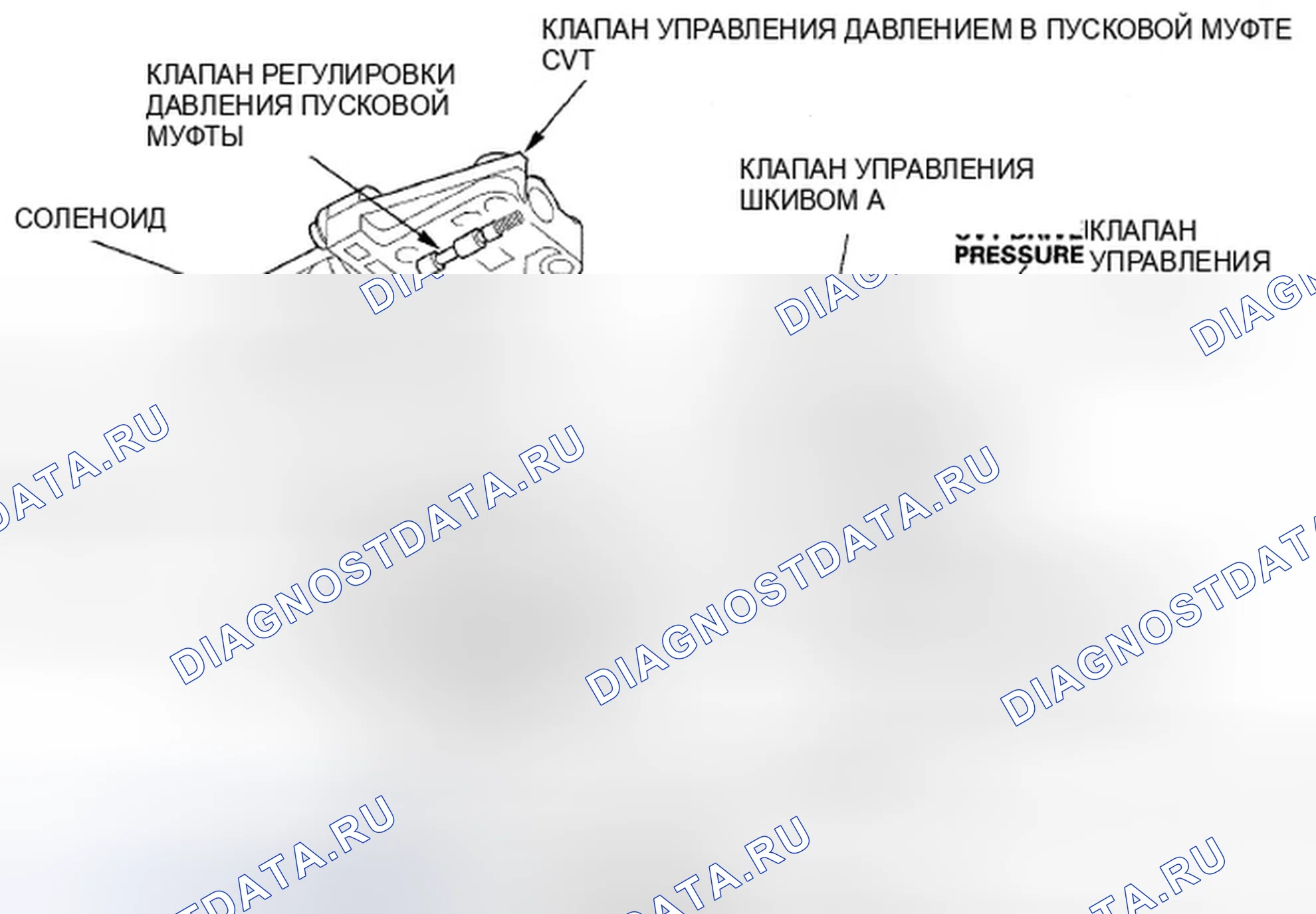 Рис. 289: Клапан управления давлением сцепления CVT. Honda Civic VIII рестайлинг