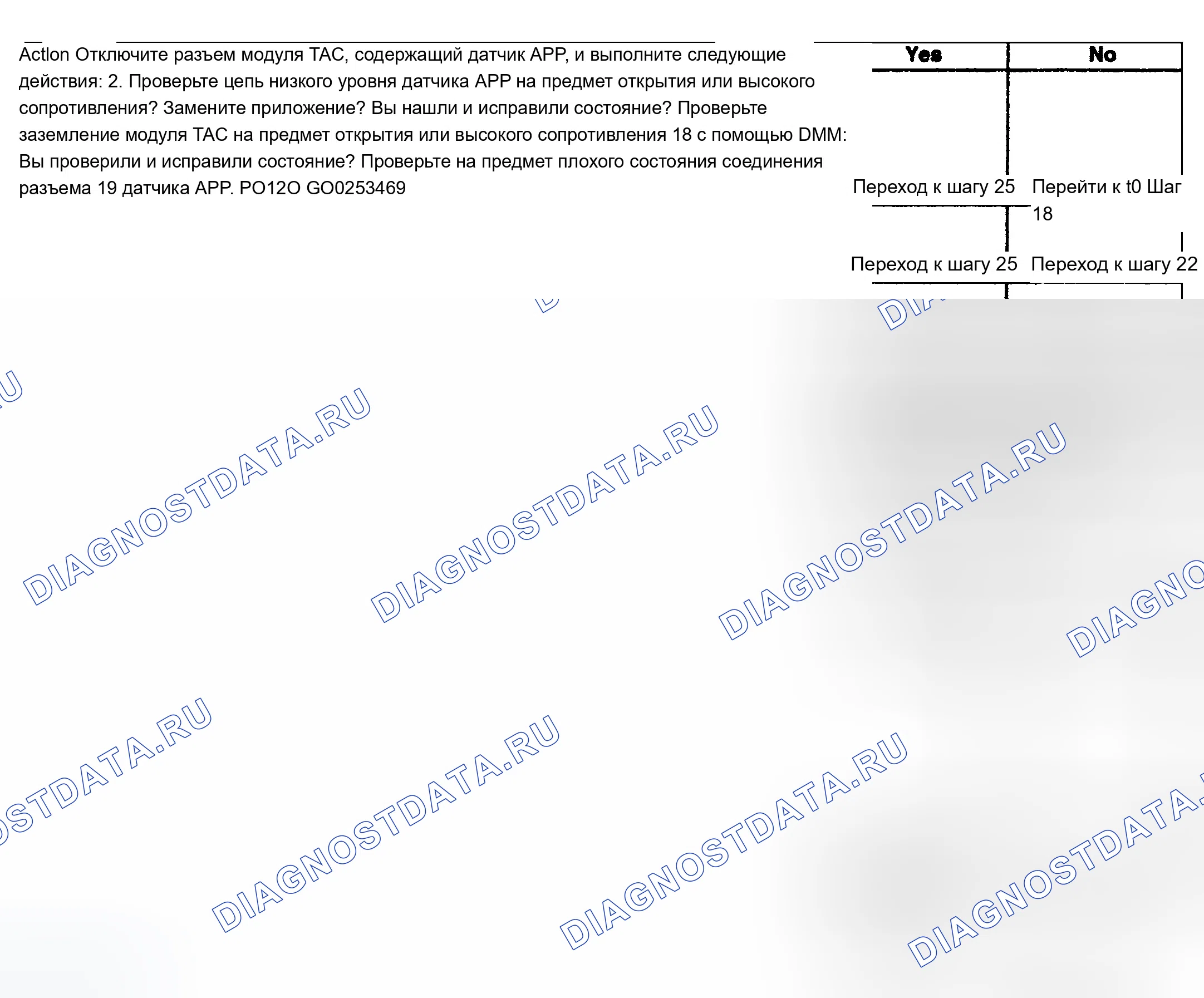 Рис. 201. Chevrolet TrailBlazer I