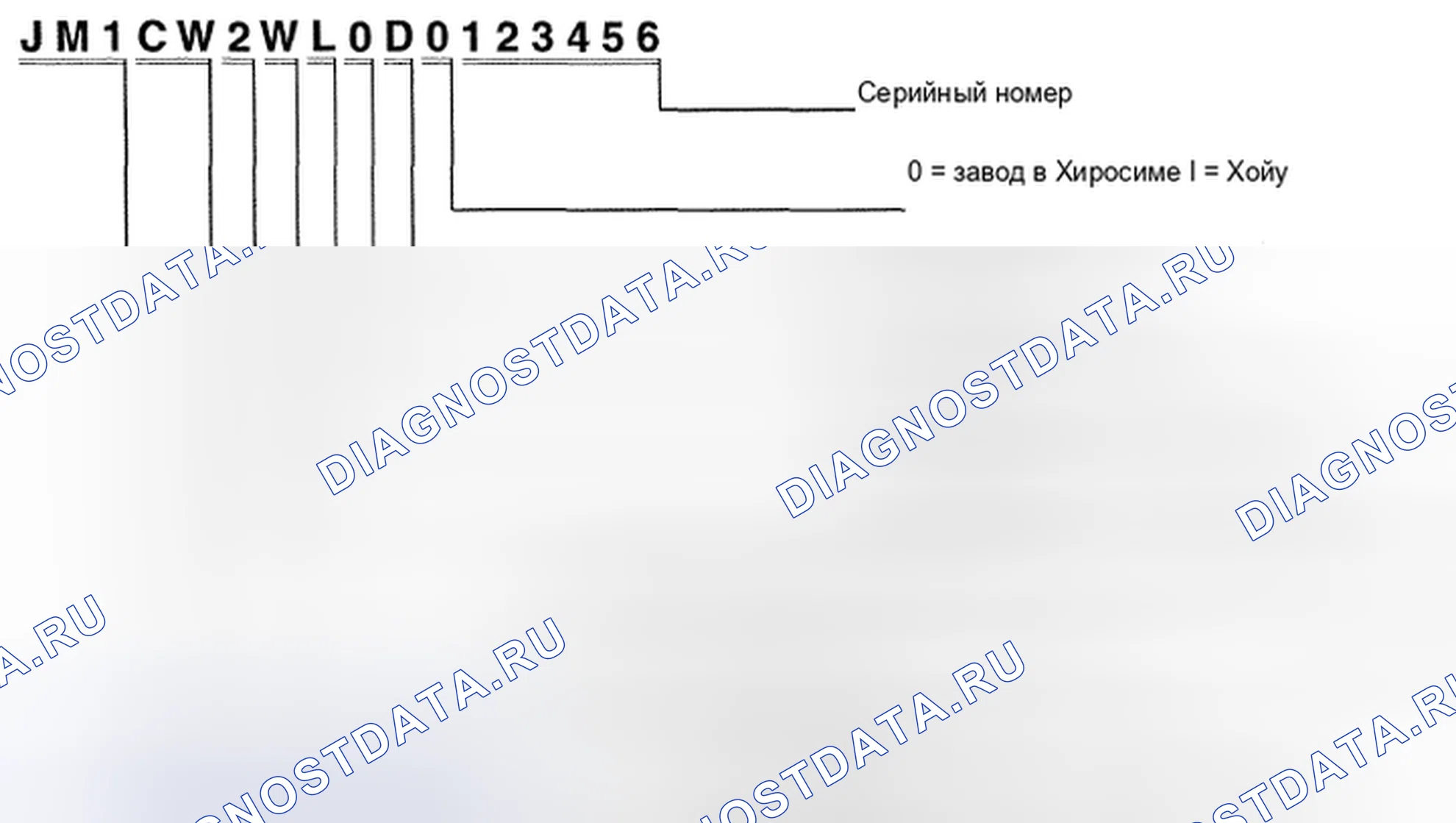Рис. 1: ИДЕНТИФИКАЦИОННЫЙ НОМЕР ТРАНСПОРТНОГО СРЕДСТВА (VIN) КОД. Honda Civic IX рестайлинг