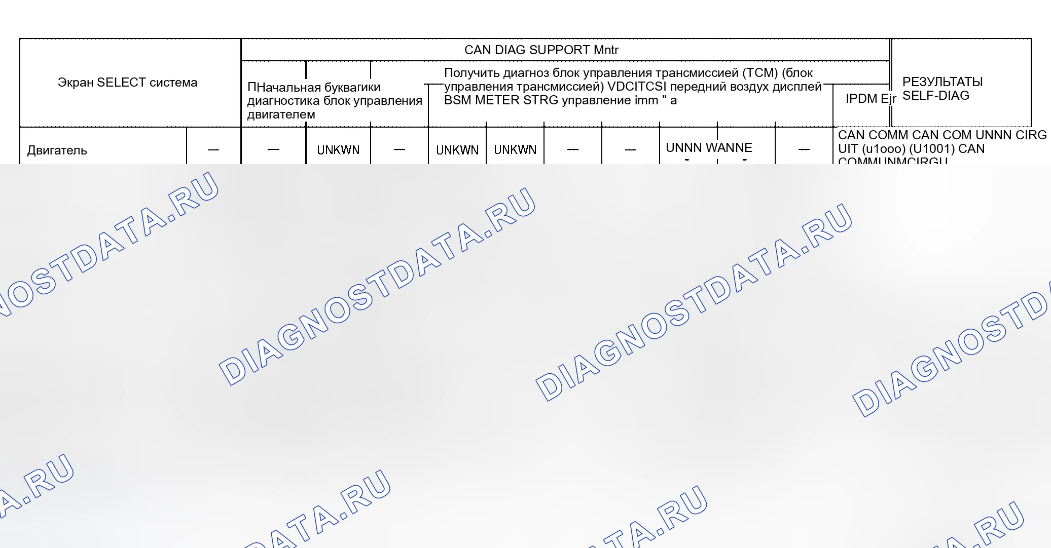 Рис. 141: Случай 1. Honda S2000 I