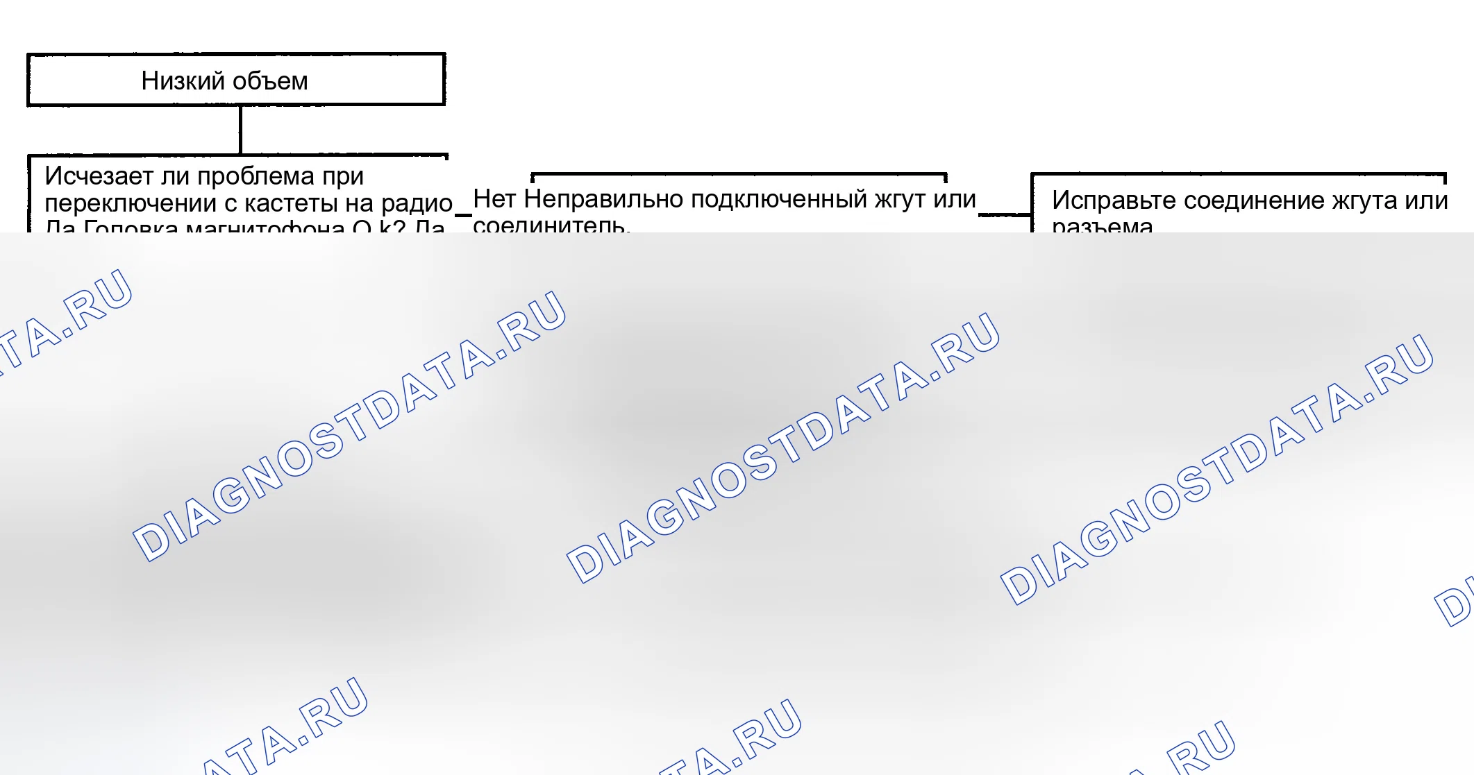 Рис. 29: ДИАГРАММА 7. НЕДОСТАТОЧНЫЙ ОБЪЕМ. Hyundai Tucson I