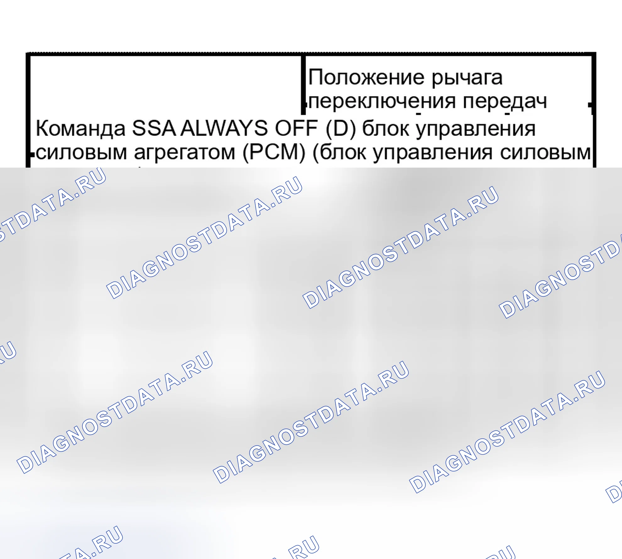 Рис. 319: График режима отказа соленоида переключения передач " Always Off ". Ford Expedition II