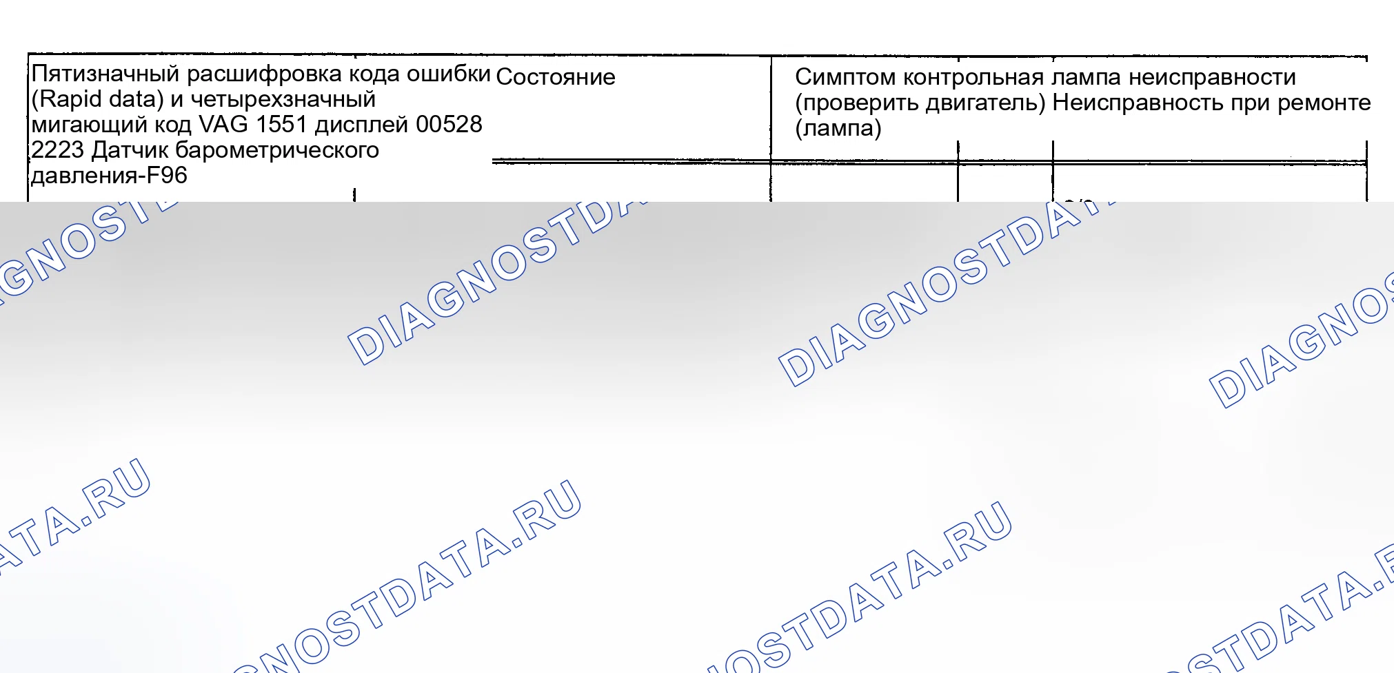 Рис. 24: расшифровка кода ошибки 00528 / 2223 - Датчик барометрического давления. Audi S4 C4