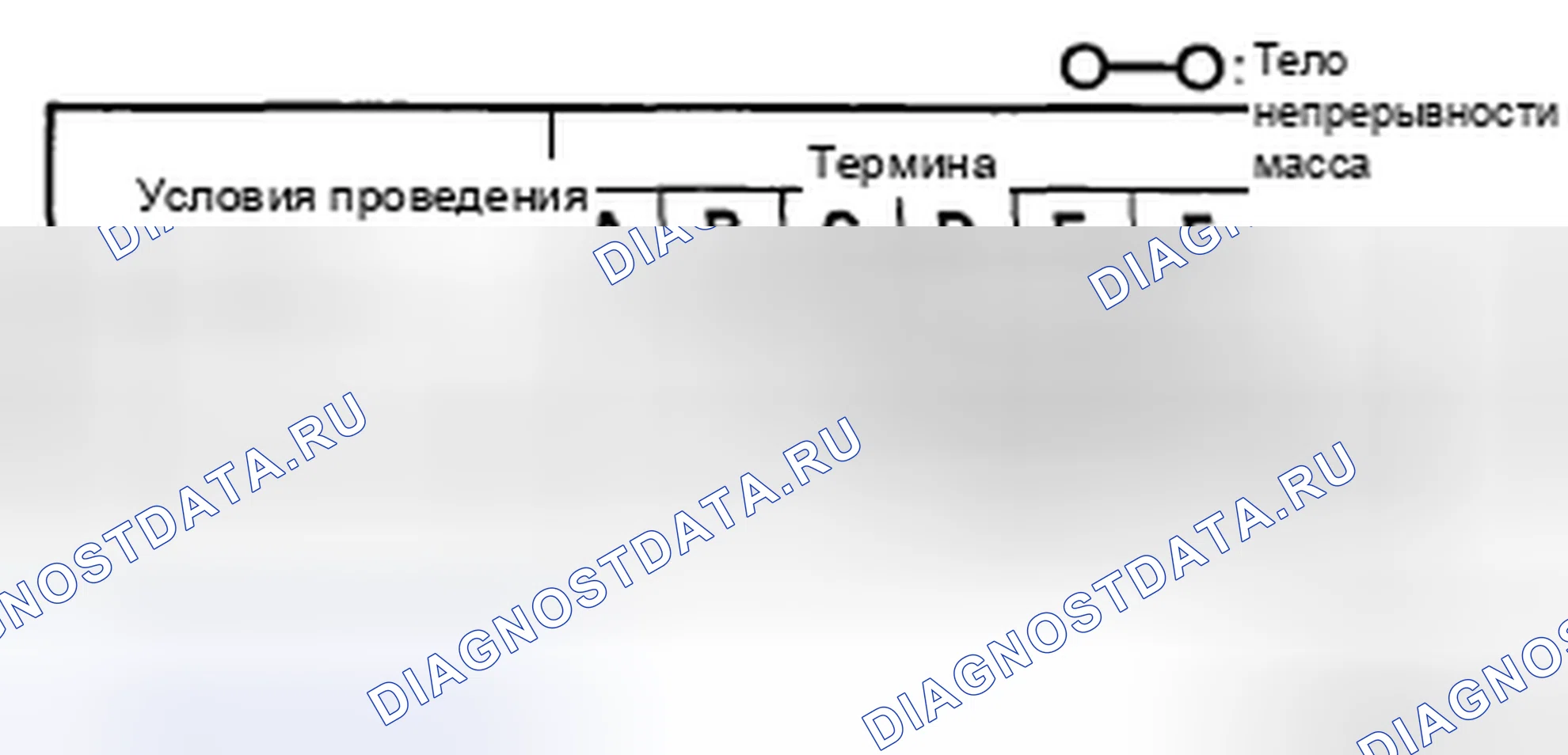 Рис. 57: Проверка питающей линии. Audi R8 I