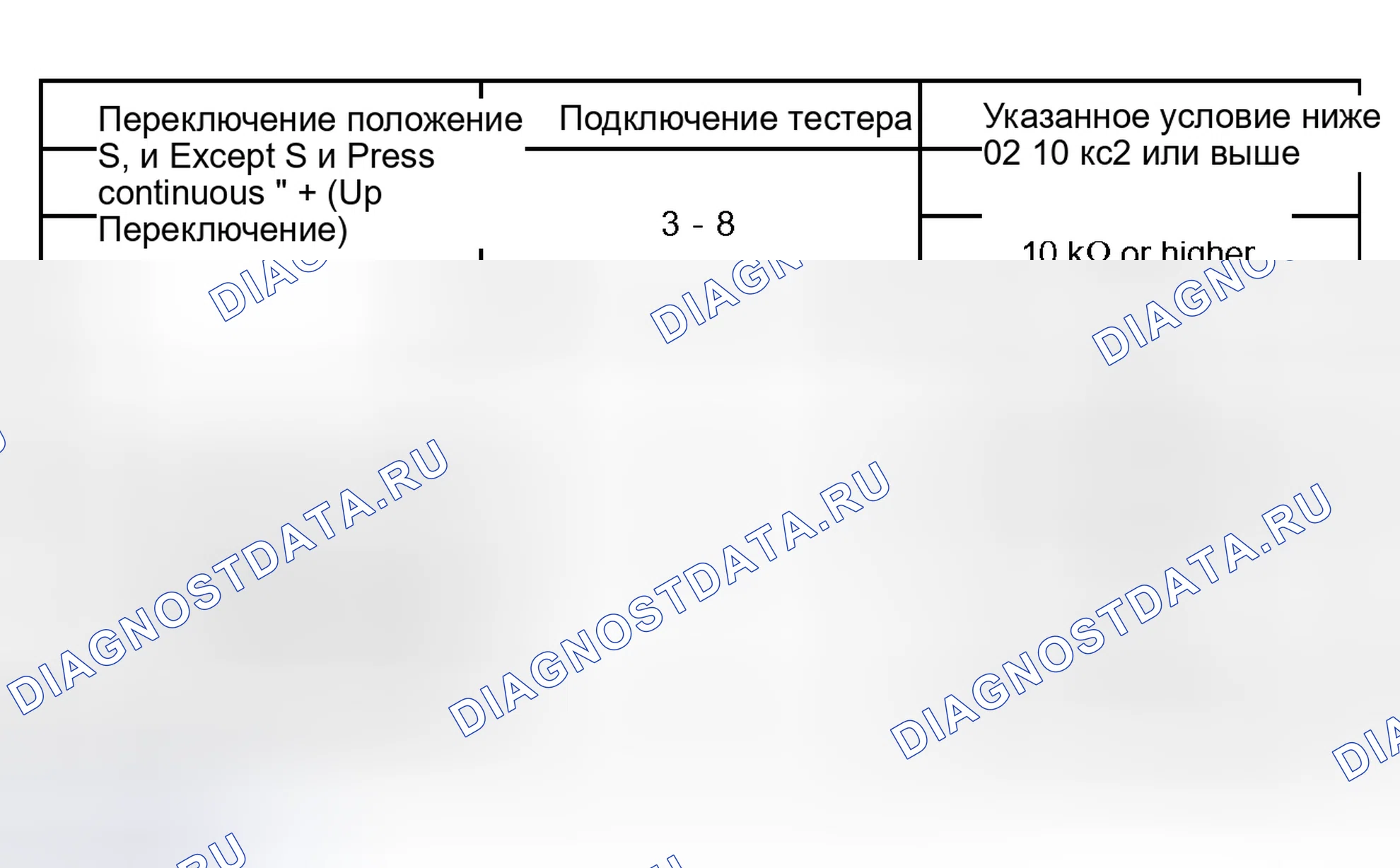 Рис. 52. Lexus RX II