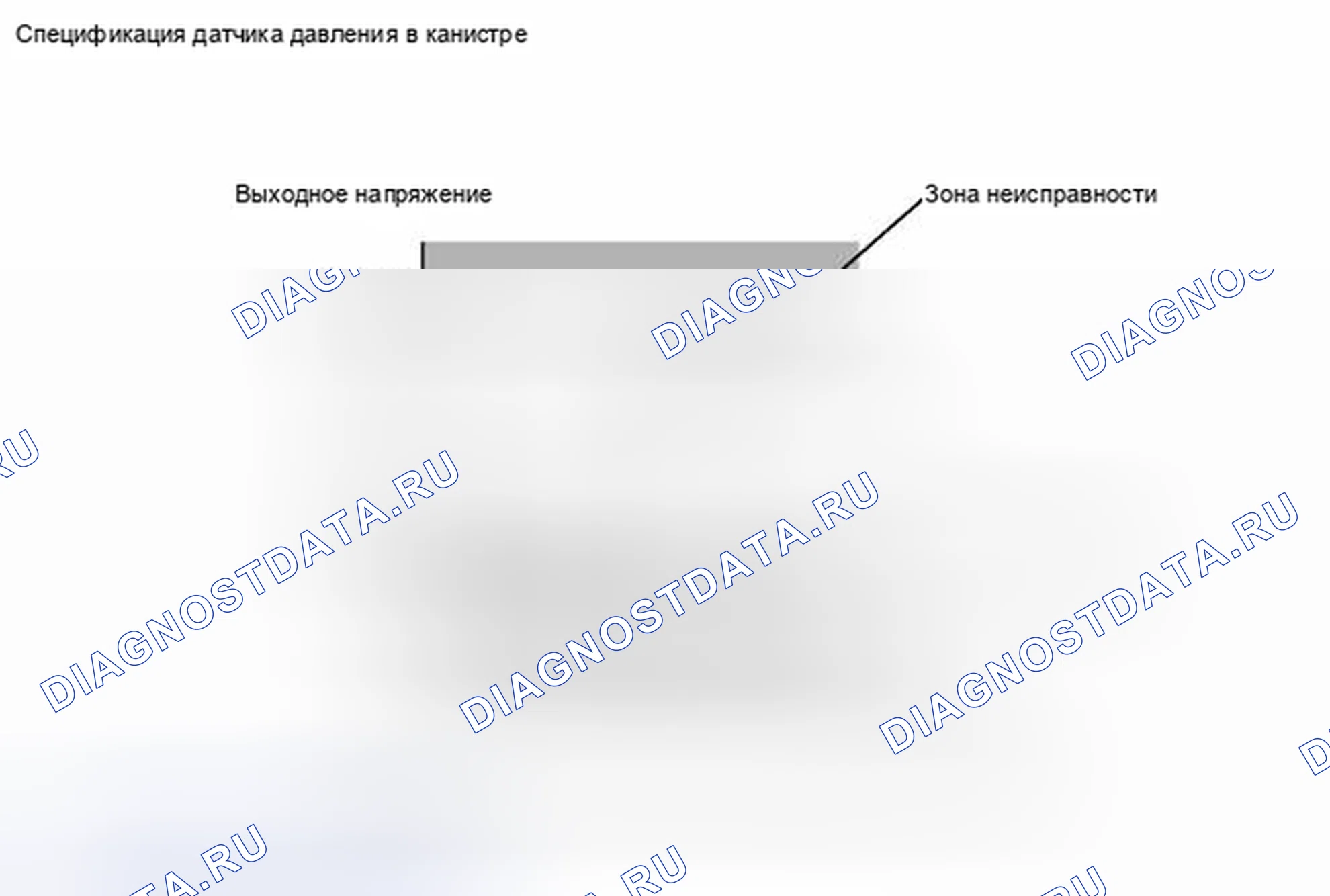 Рис. 31: ОПИСАНИЕ МОНИТОРА. Kia Sorento II