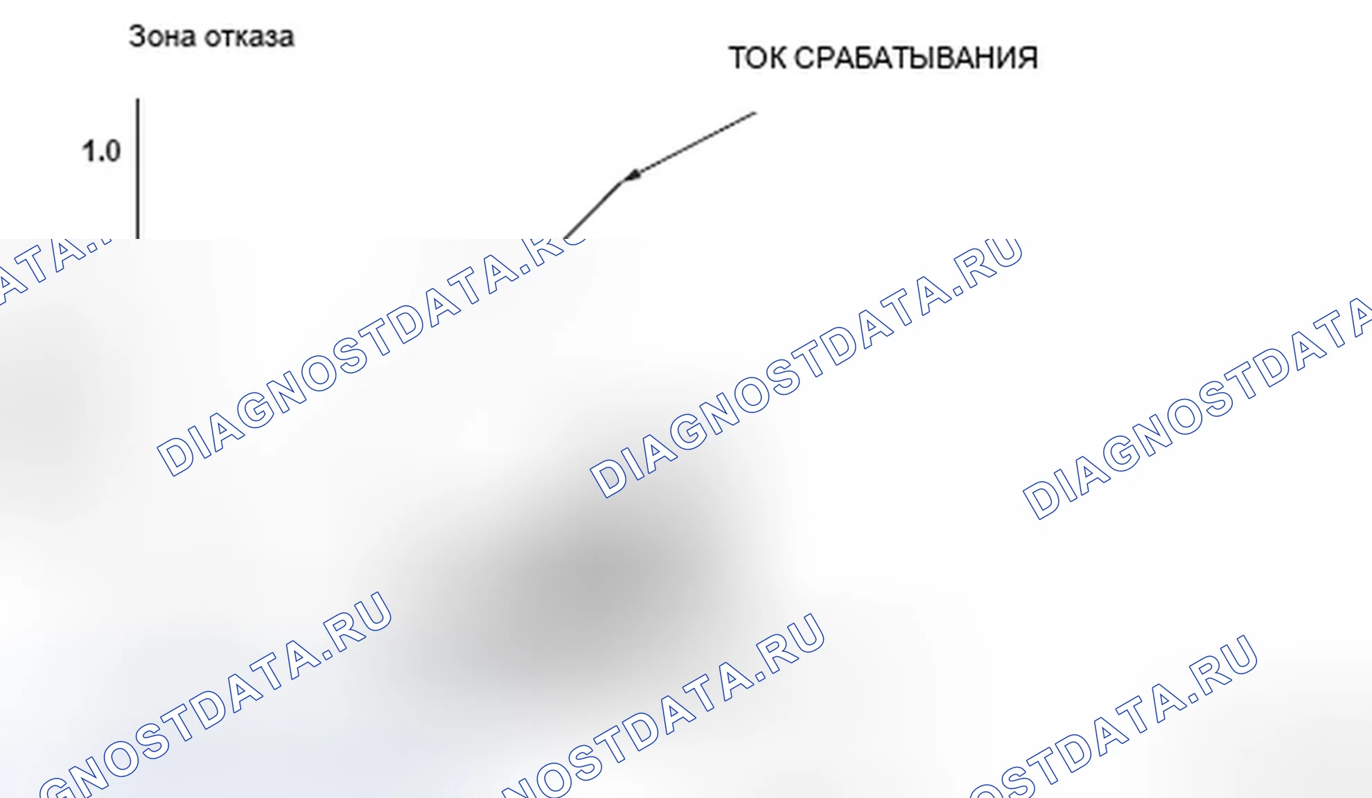 Рис. 106: График зависимости тока от нагрузки. Honda Ridgeline I