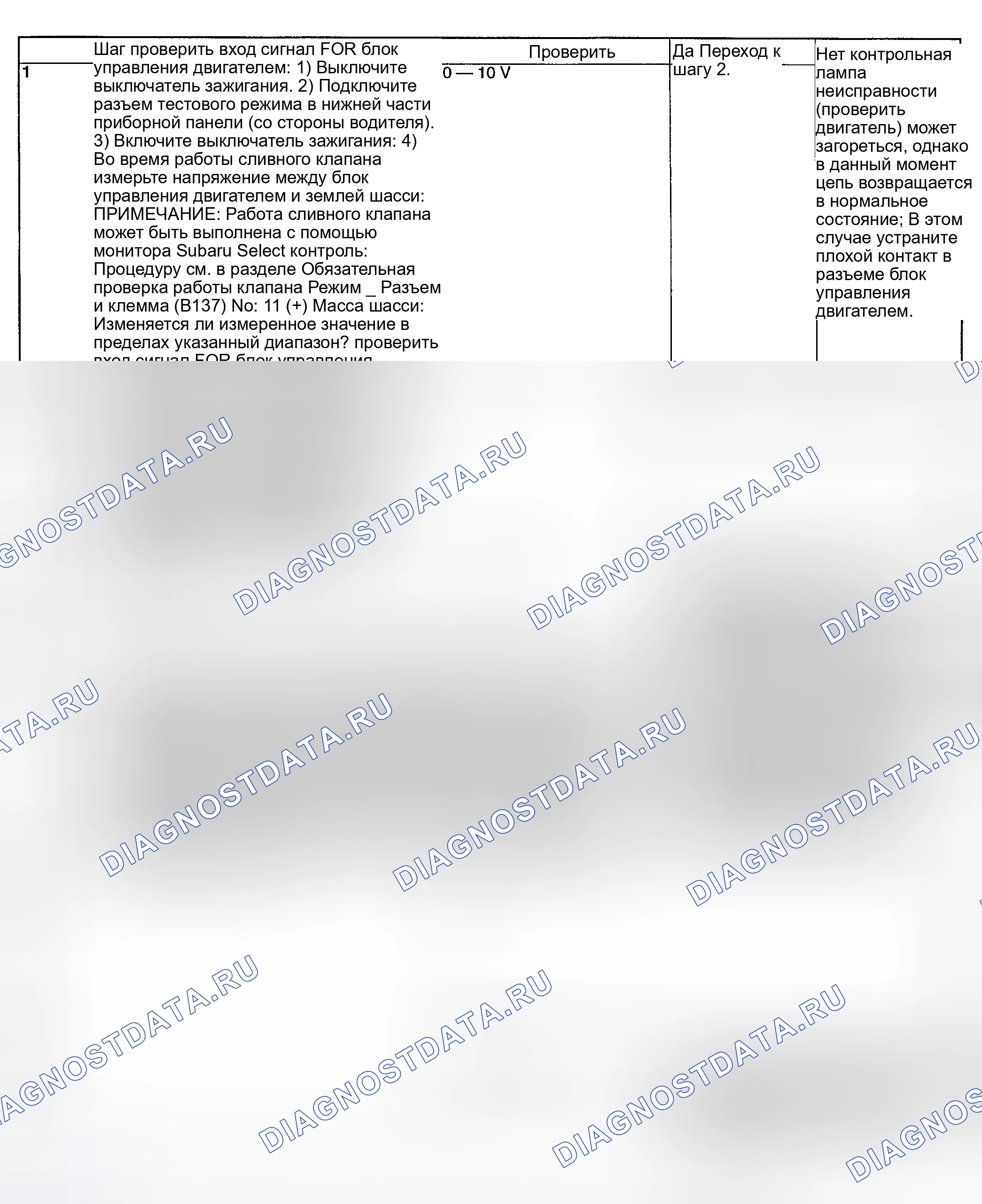 Рис. 164: ДИАГНОСТИЧЕСКАЯ ПРОЦЕДУРА. Subaru Impreza WRX GD/GG рестайлинг