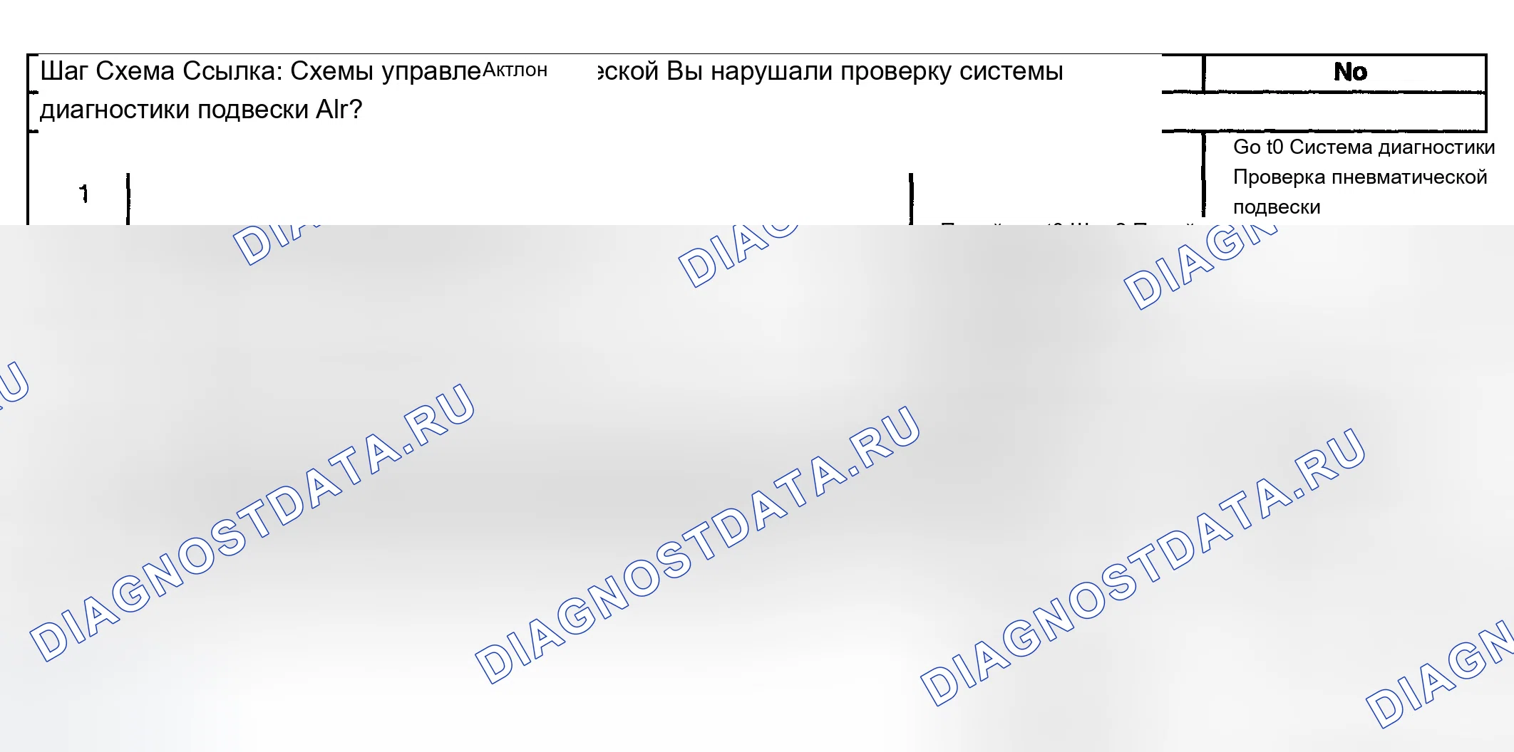 Рис. 26: Неравномерная высота обрезки. Chevrolet TrailBlazer I