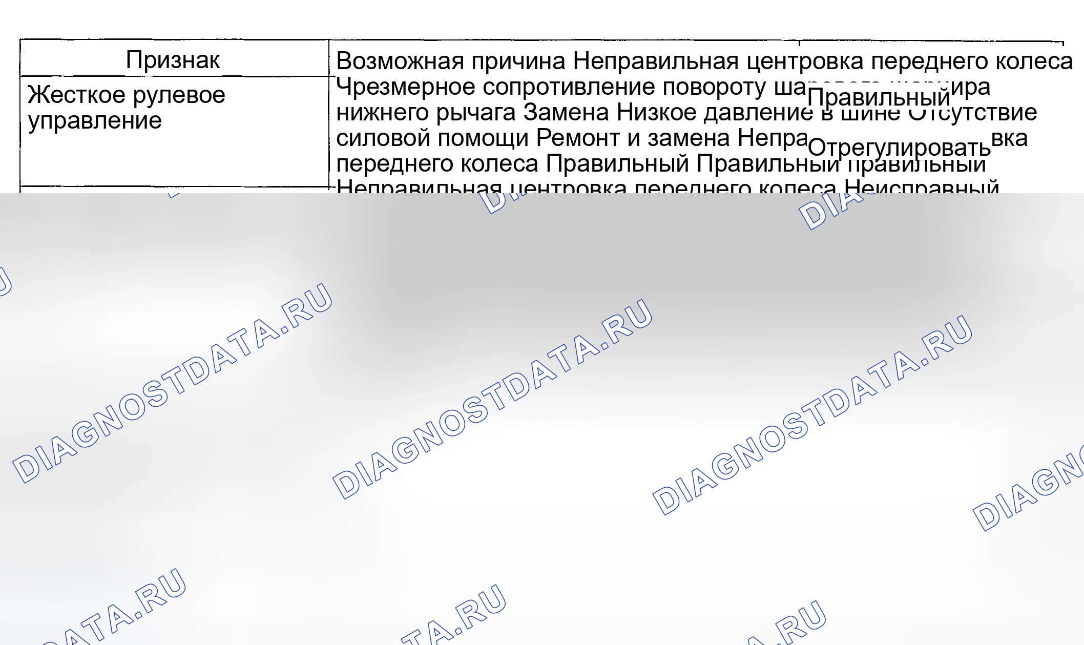Рис. 8: ПОИСК И УСТРАНЕНИЕ НЕИСПРАВНОСТЕЙ. Hyundai Accent II