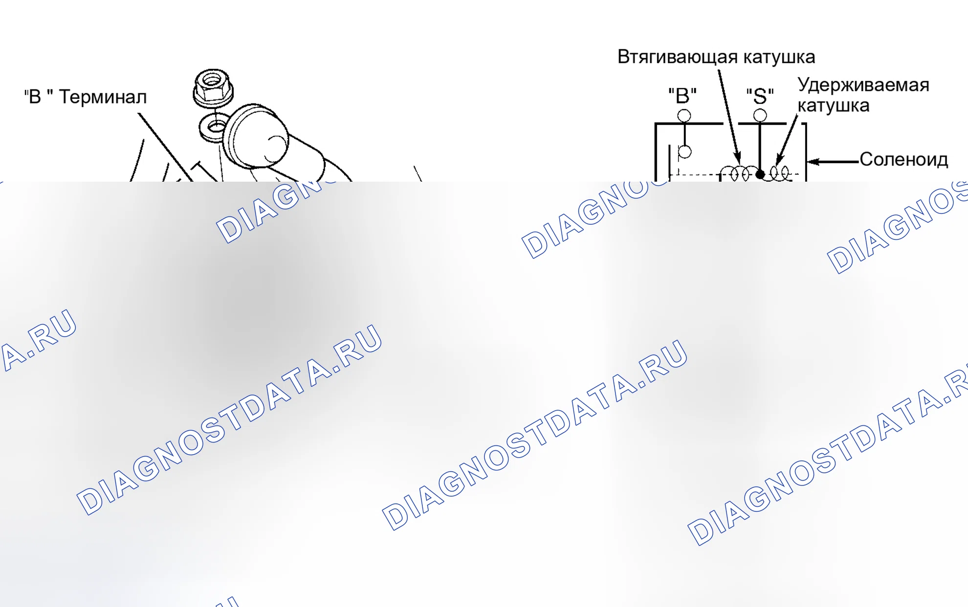 Рис. 3. Honda Odyssey II