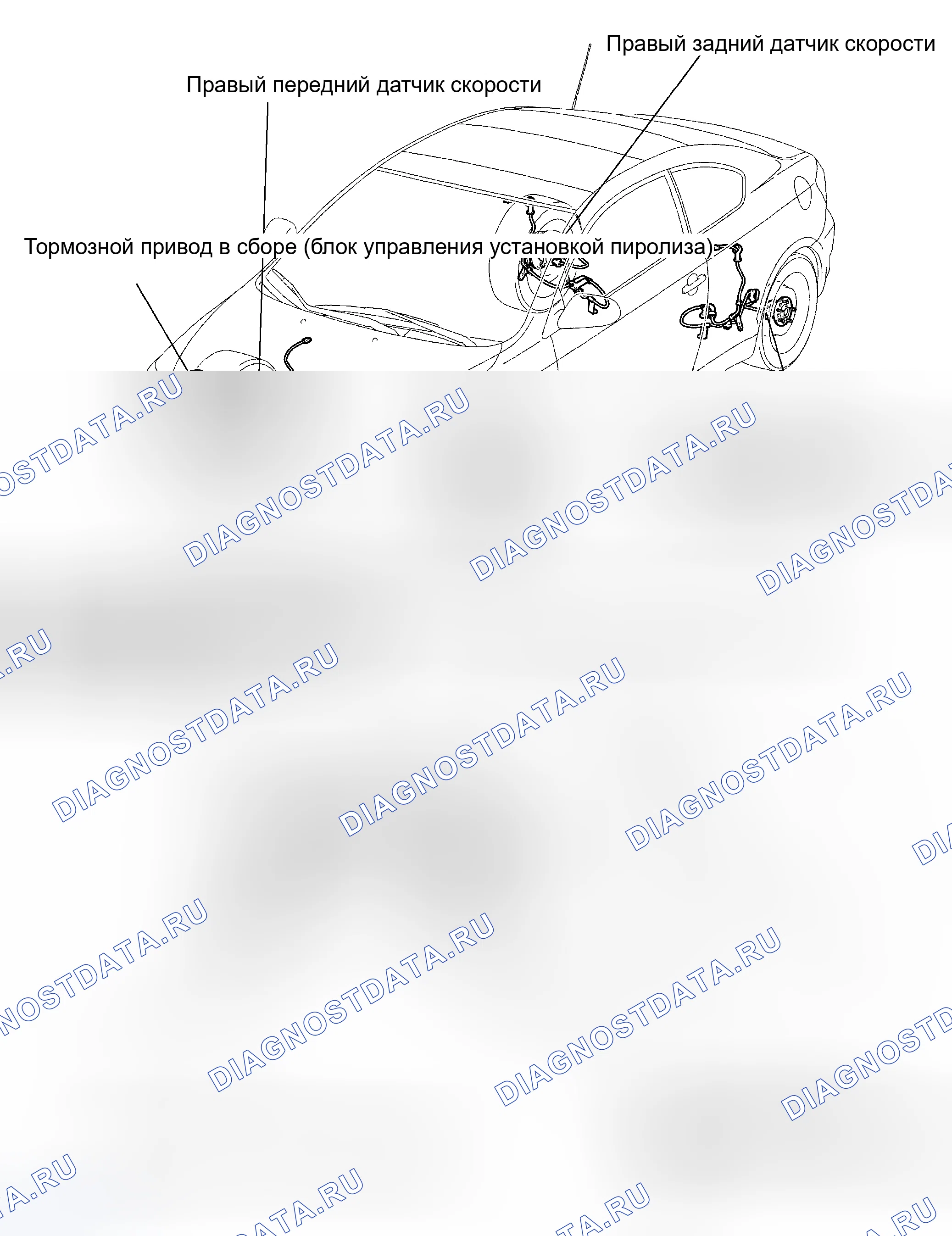 Рис. 2: РАСПОЛОЖЕНИЕ. Kia Sorento I