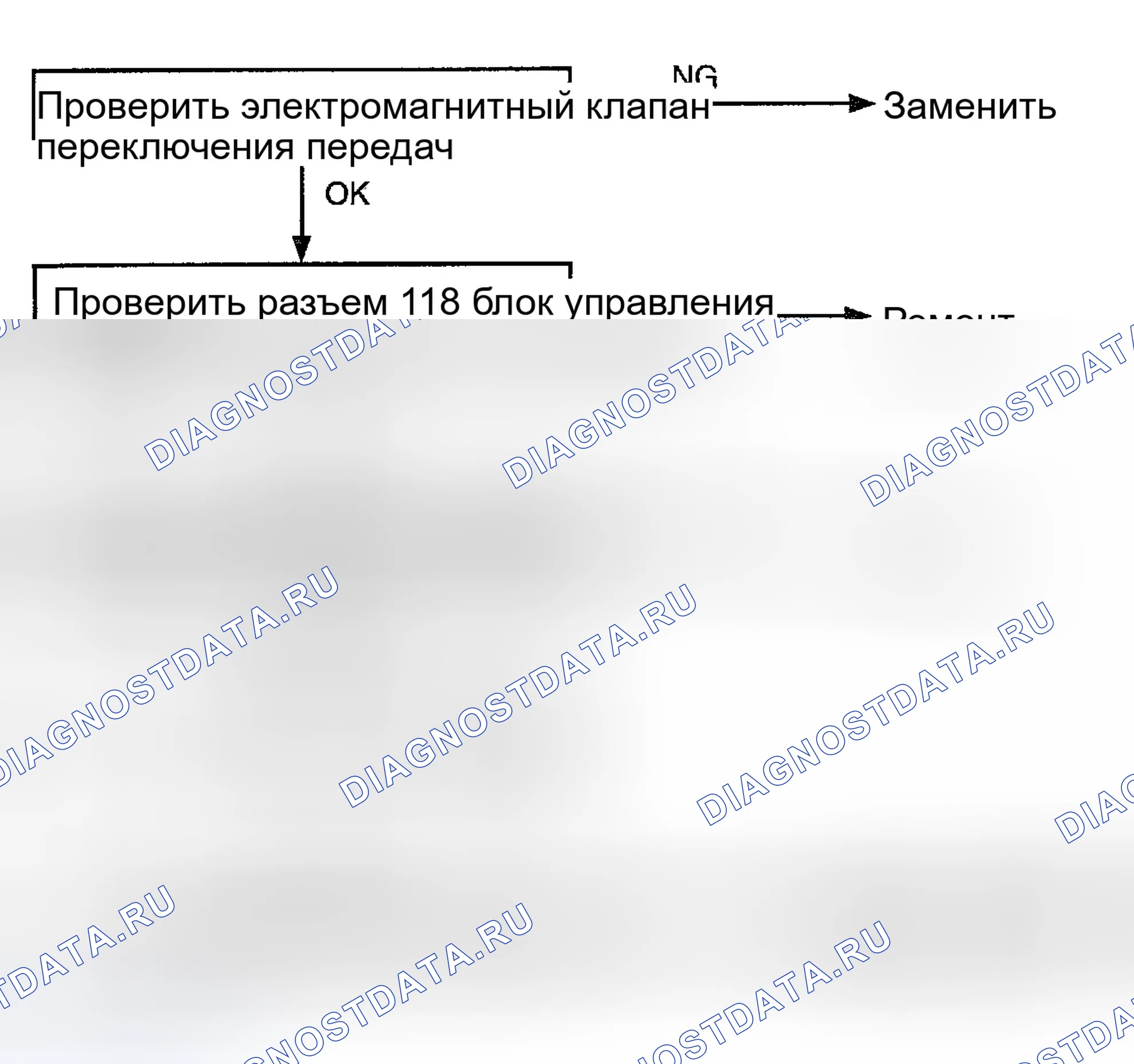 Рис. 68: СХЕМА ПОИСКА И УСТРАНЕНИЯ НЕИСПРАВНОСТЕЙ. Hyundai Accent II рестайлинг