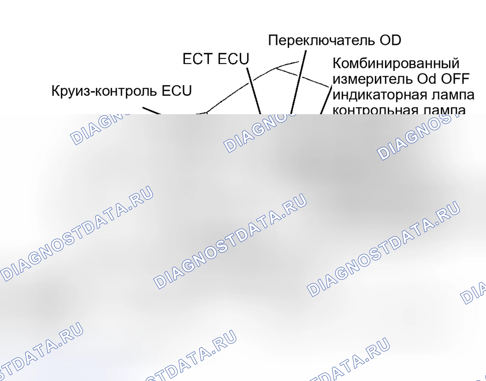 Рис. 4: температура охлаждающей жидкости ECU. Toyota RAV4 I