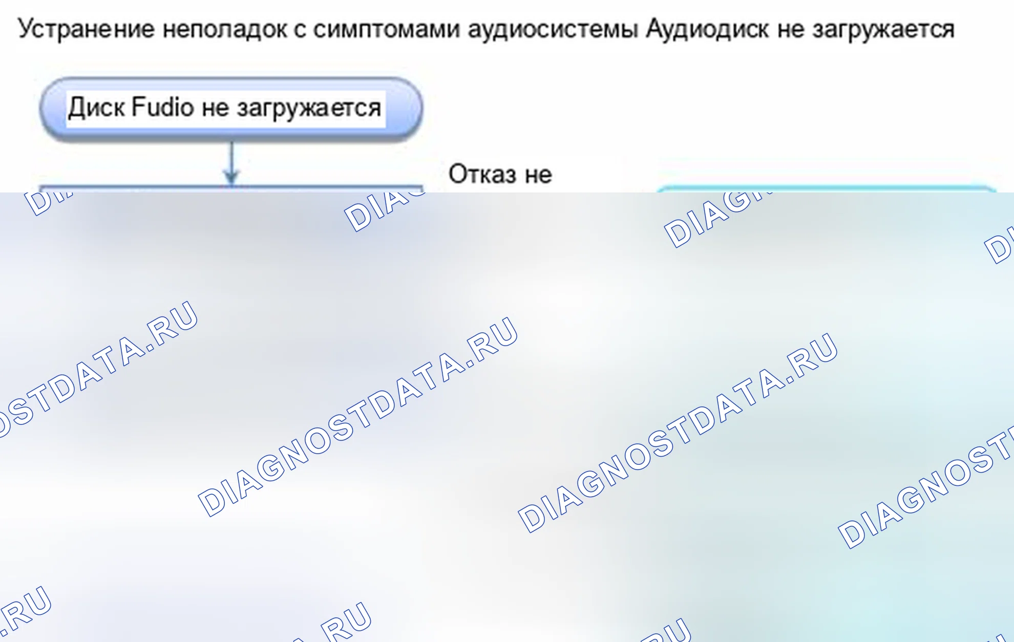 Рис. 676: Аудиодиск не загружается. Honda Civic IX