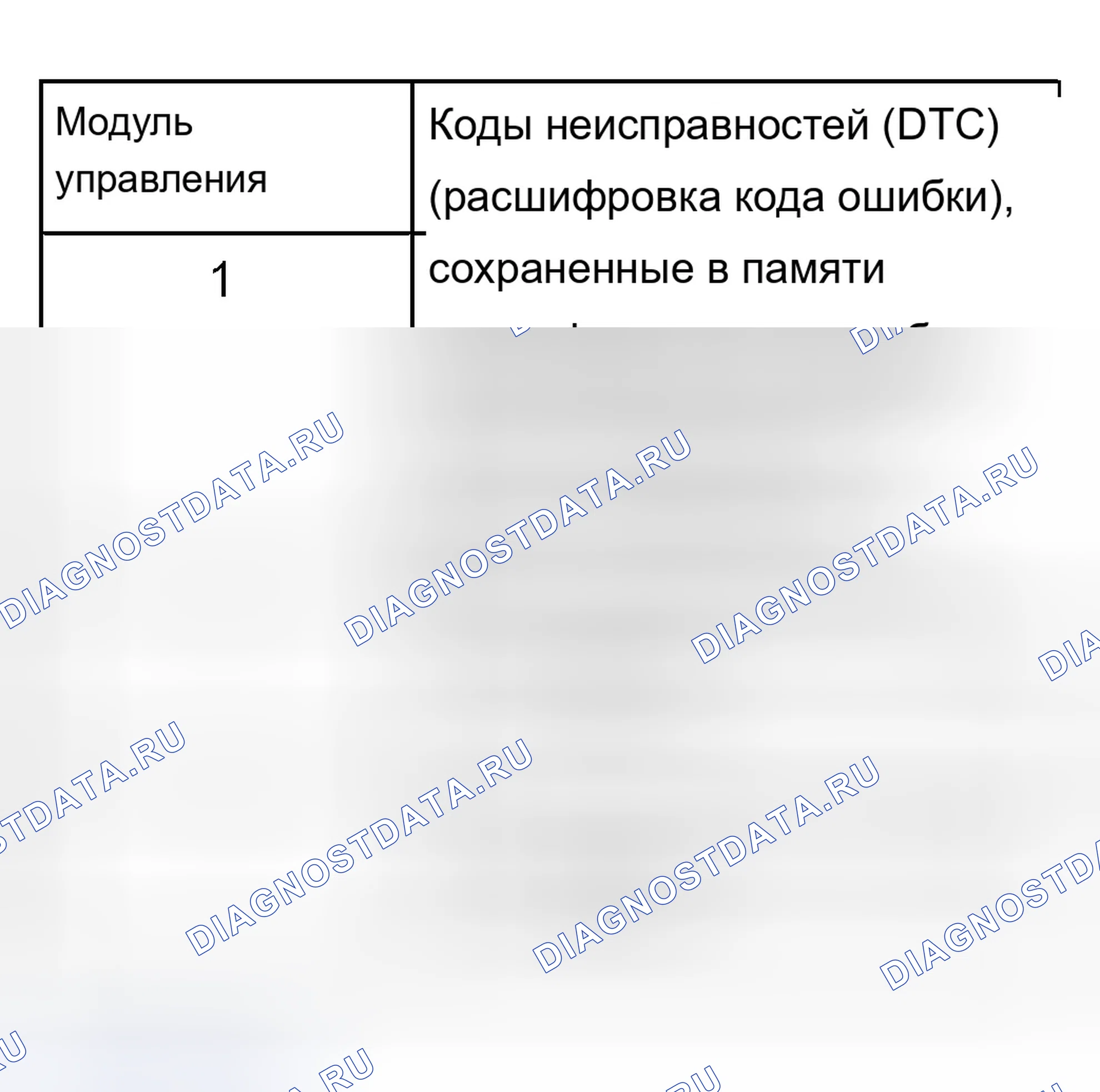 Рис. 435: Пример 1. Audi A8 D3