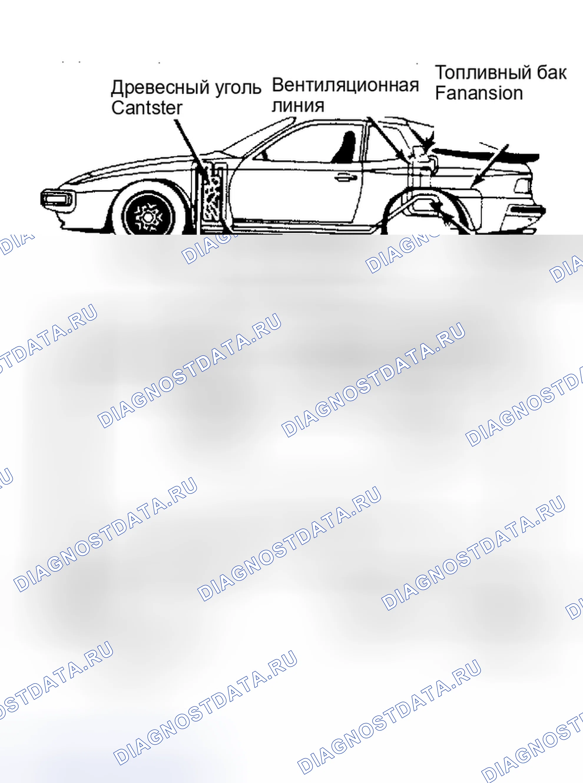 Рис. 3. Porsche 924 I