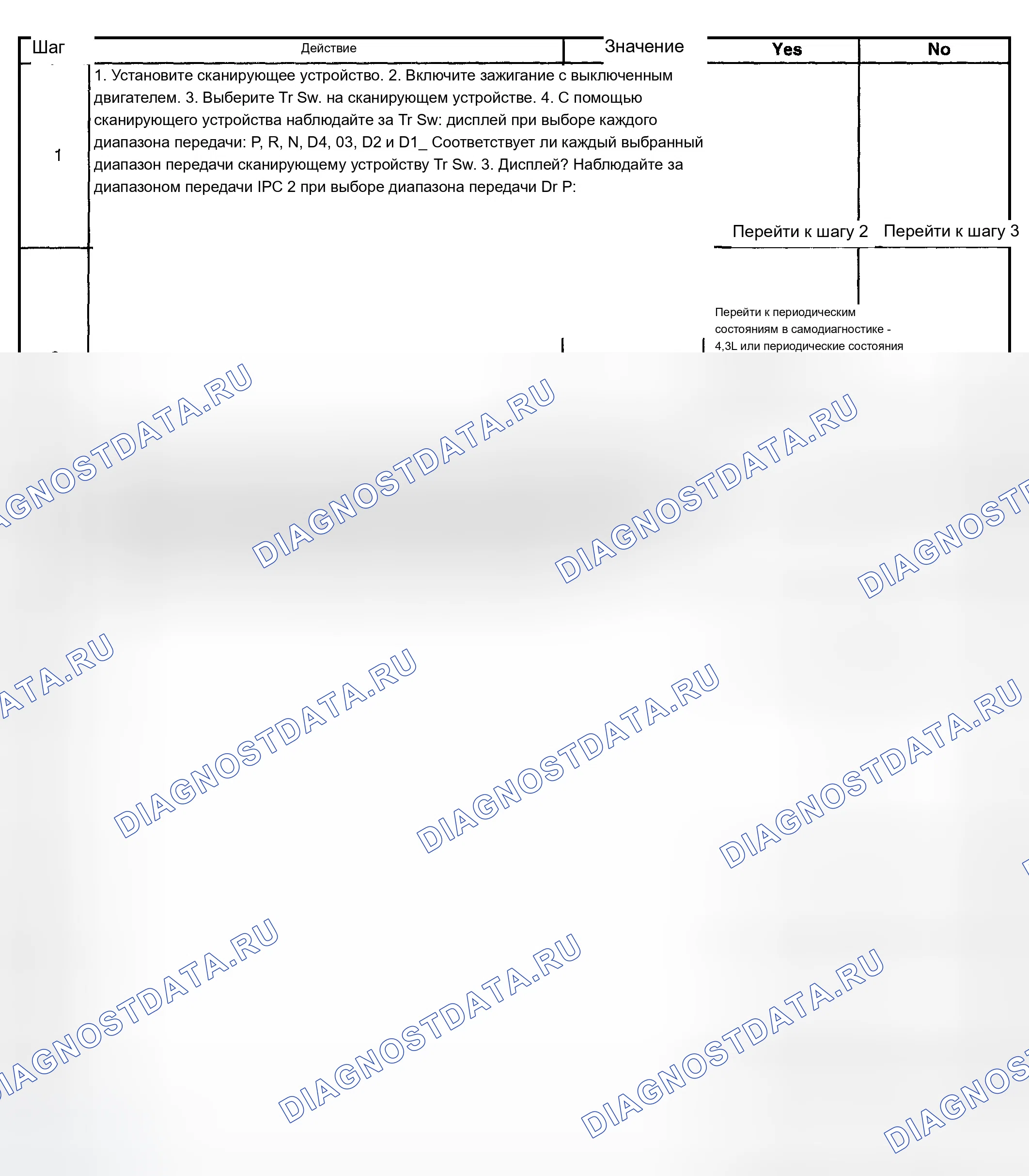 Рис. 687. Chevrolet Silverado 1500 HD 