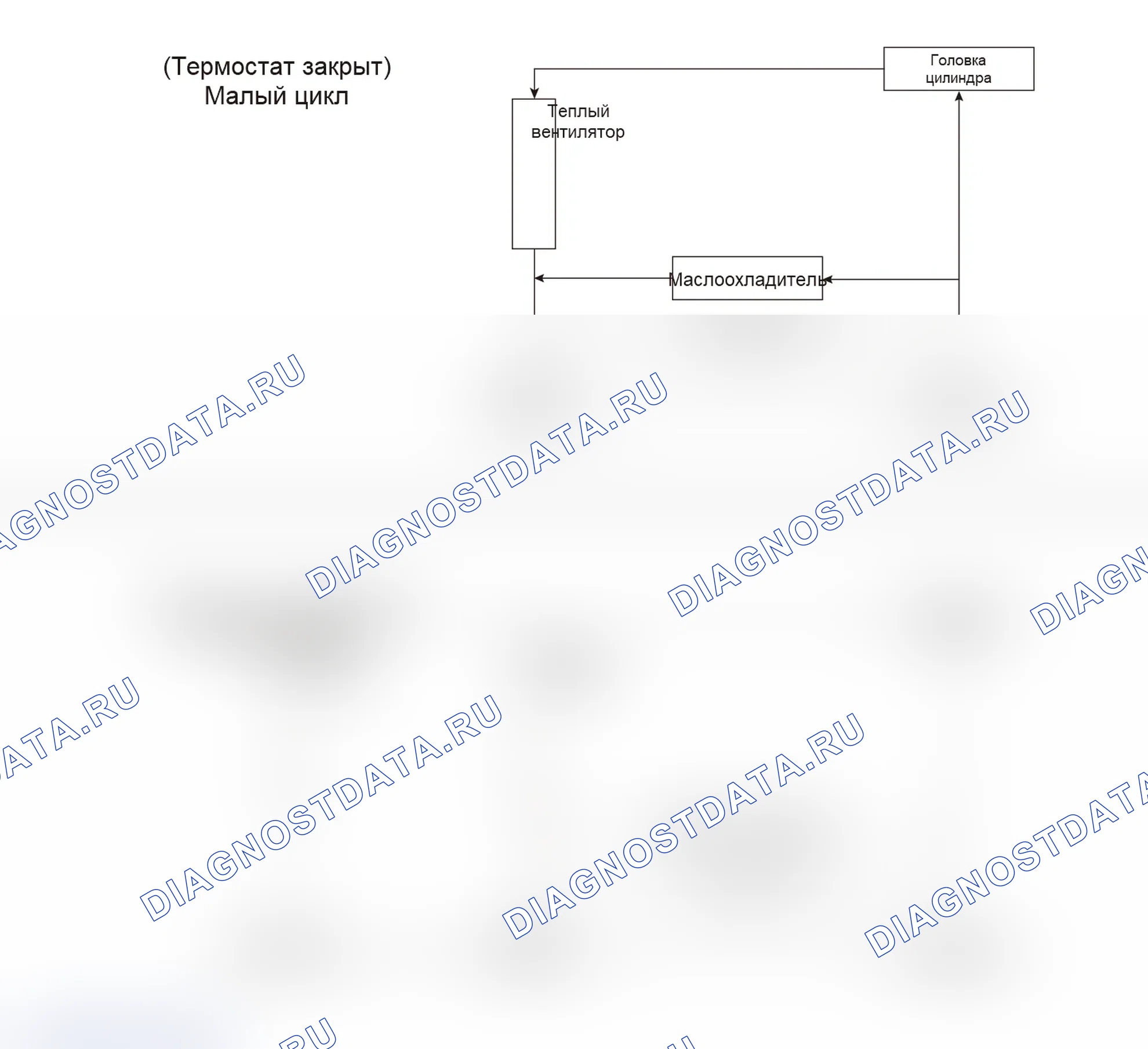 Принципиальная схема системы охлаждения — Haval Jolion. Haval Jolion I