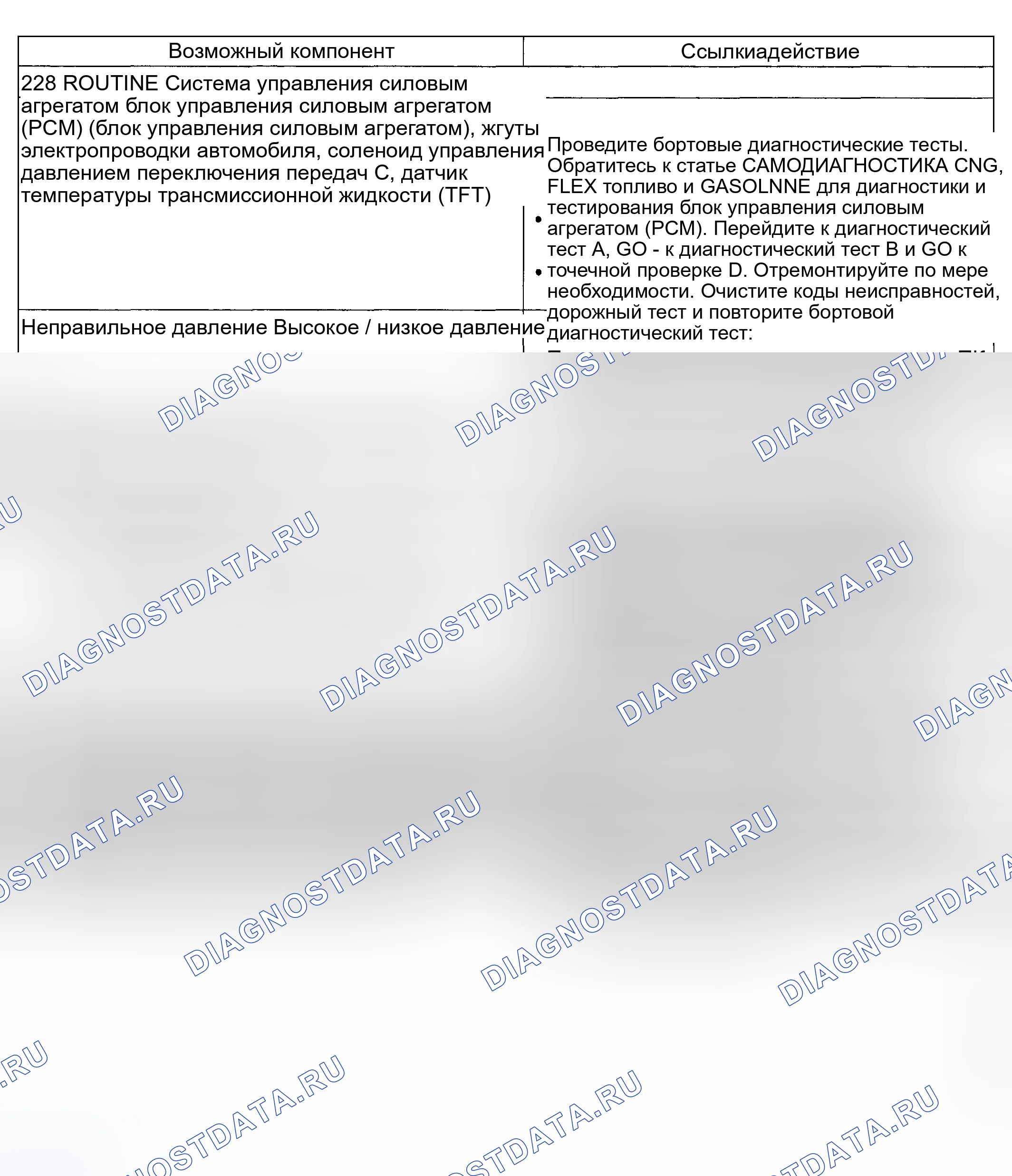 Рис. 263: Проблема смены: мягкая / скользящая 3-4 смена (228 - рутина). Hyundai ix20 I рестайлинг