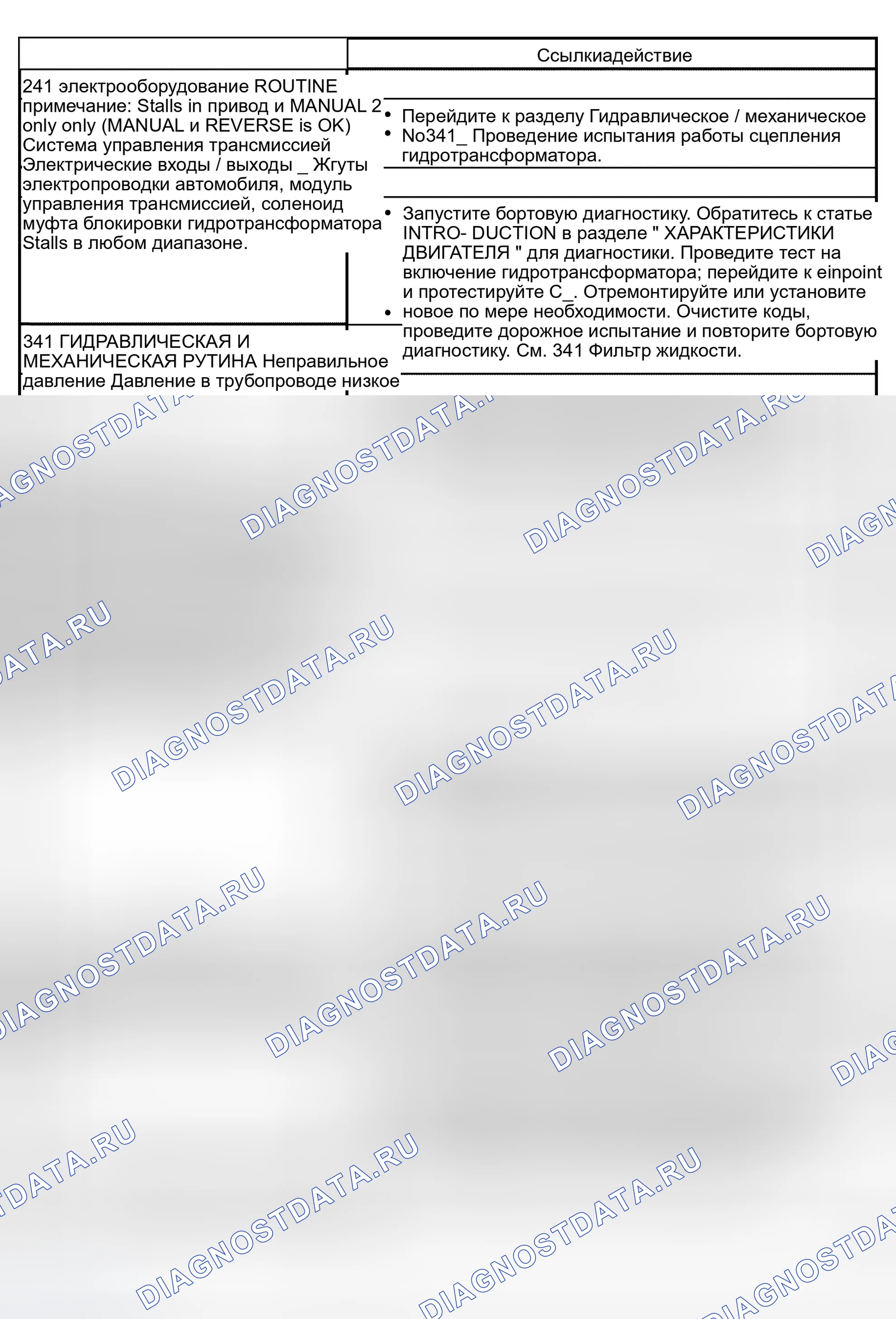 Рис. 87. Ford Econoline E150 