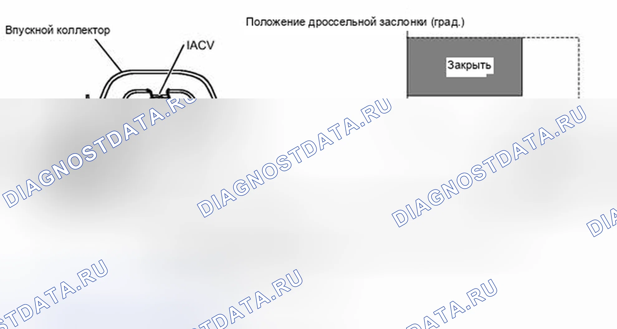 Рис. 324: ОПИСАНИЕ тестирования и диагностики систем управления двигателя. Haval Xiaolong I
