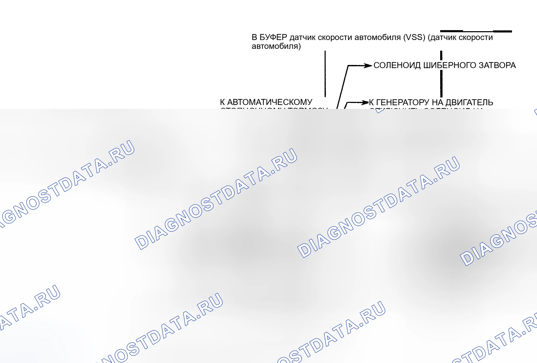 Рис. 643: Схема расшифровка кода ошибки 46 (серия " P ") Неисправность индикаторной лампы (контрольная лампа неисправности (проверить двигатель)) Неисправность цепи. Chevrolet Sportvan G30 